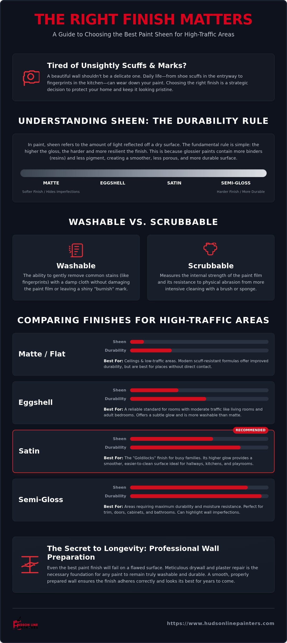 Best paint finish for high traffic areas