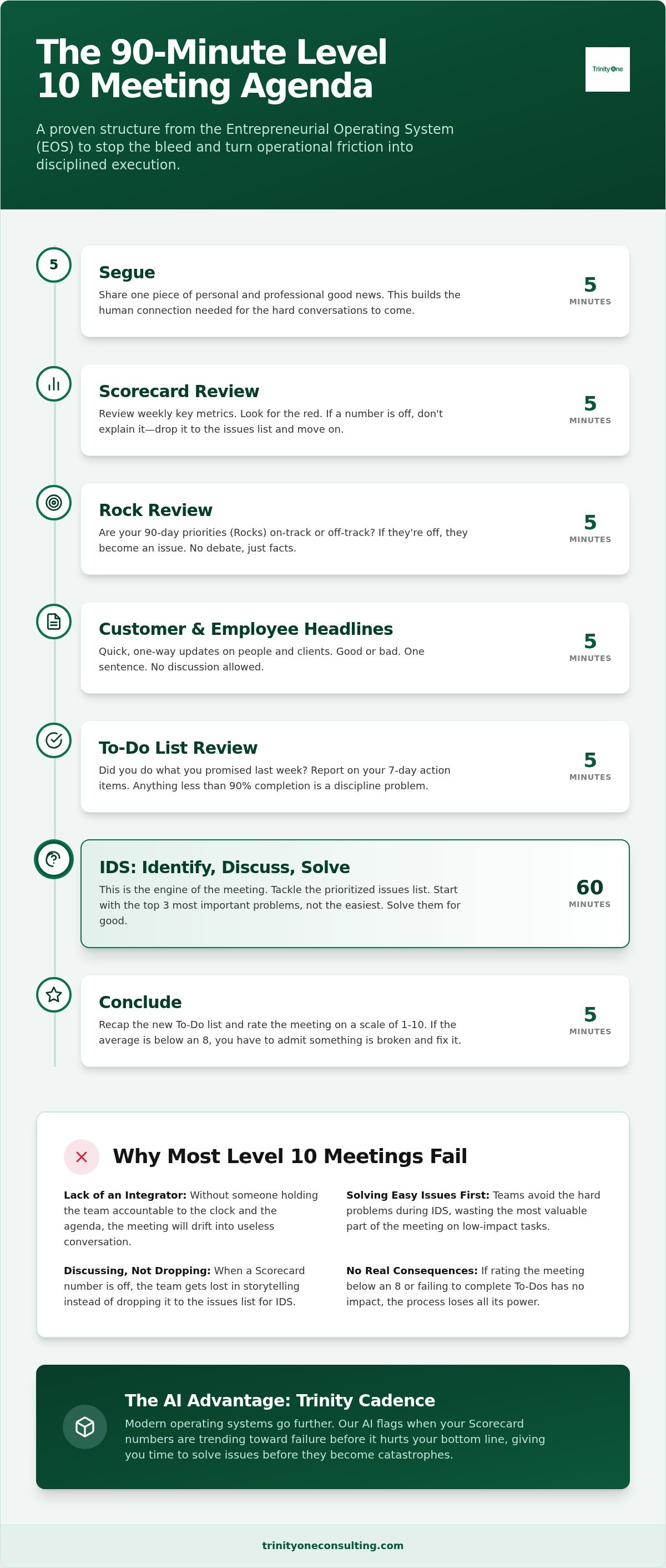 Level 10 meeting agenda template