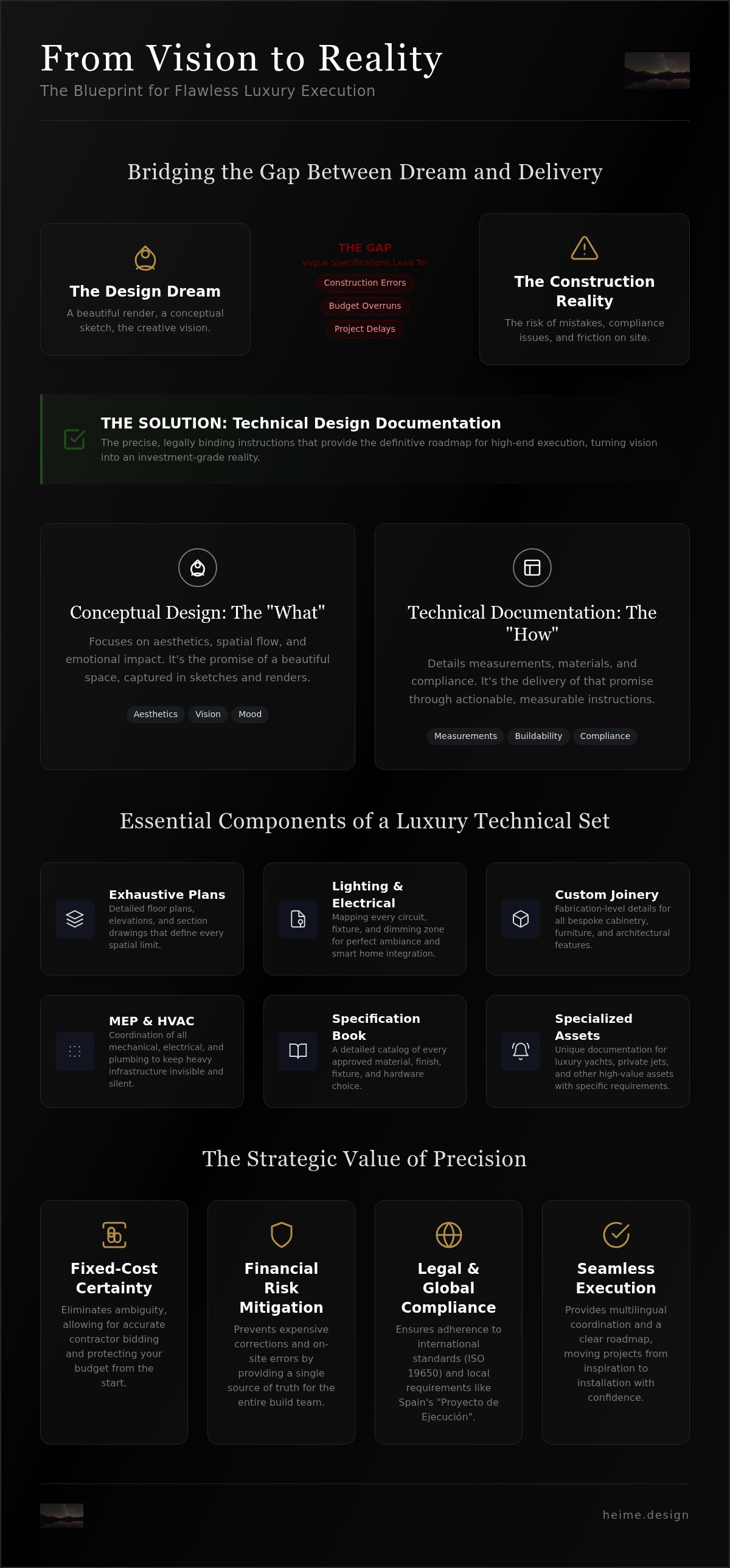 Technical design documentation services