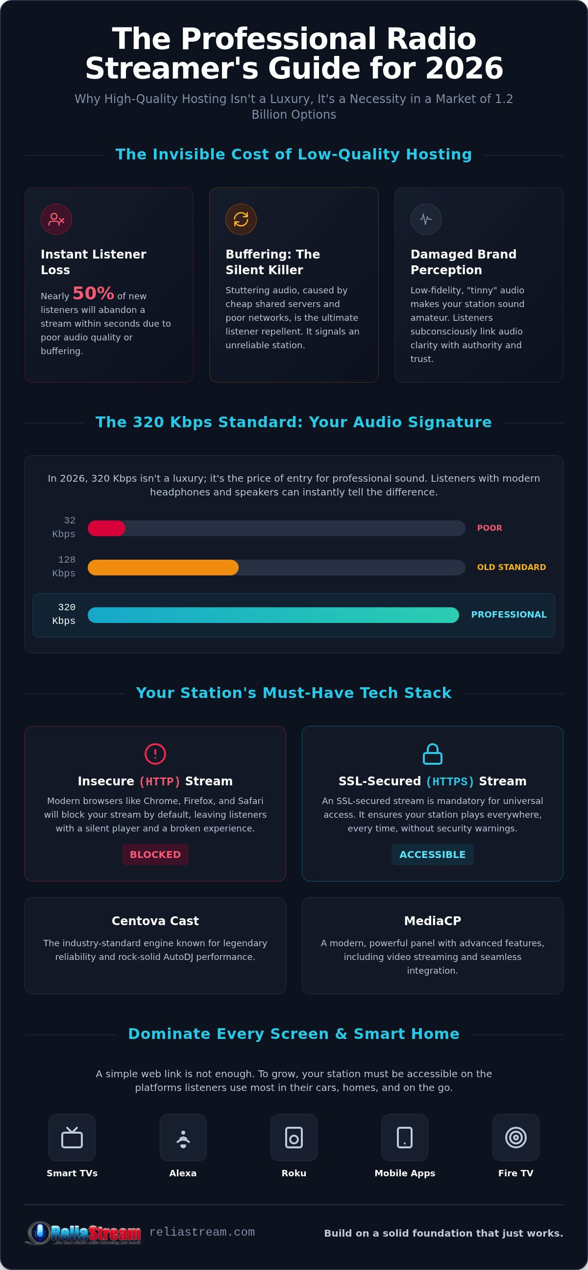 High quality radio stream hosting