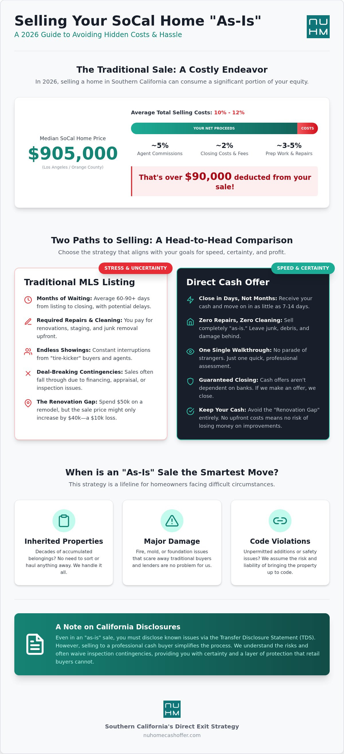 Sell house without cleaning or repairs