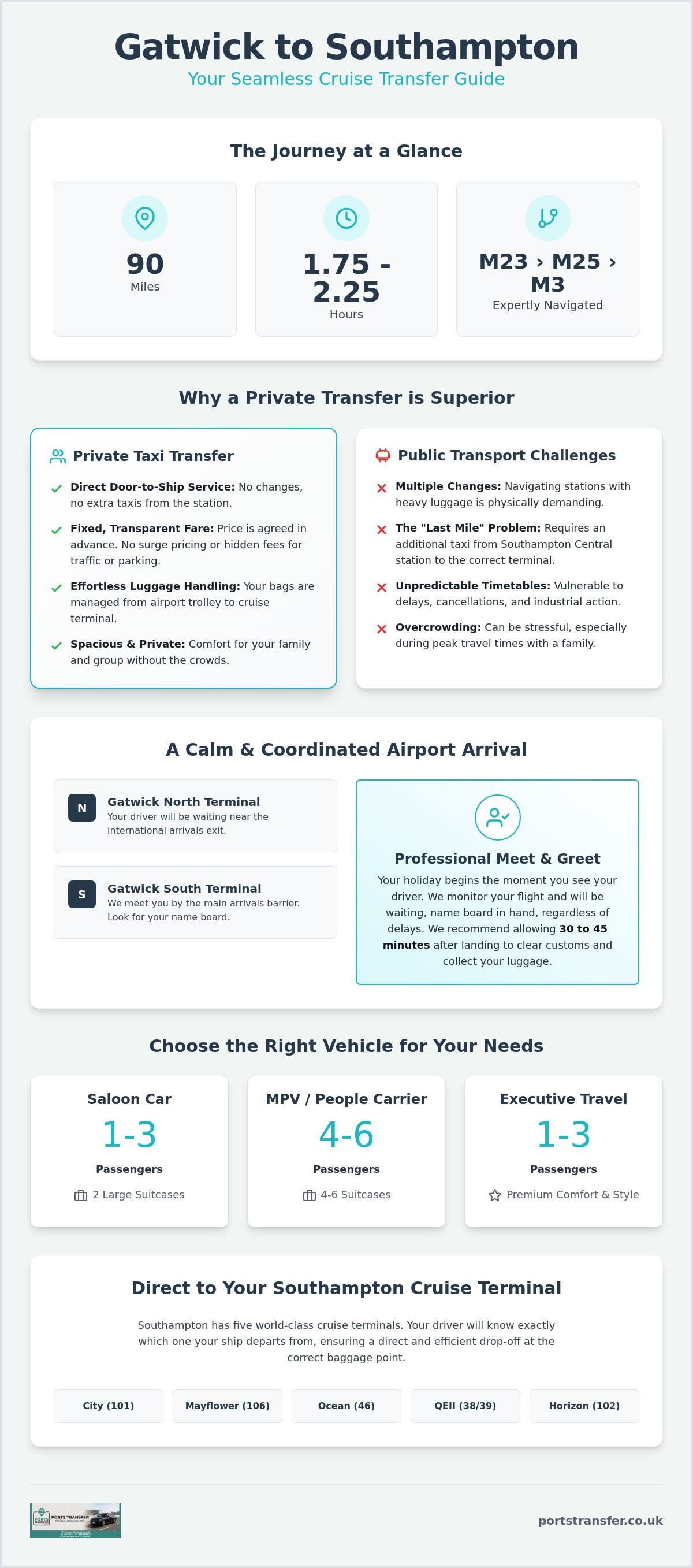 Gatwick to southampton taxi