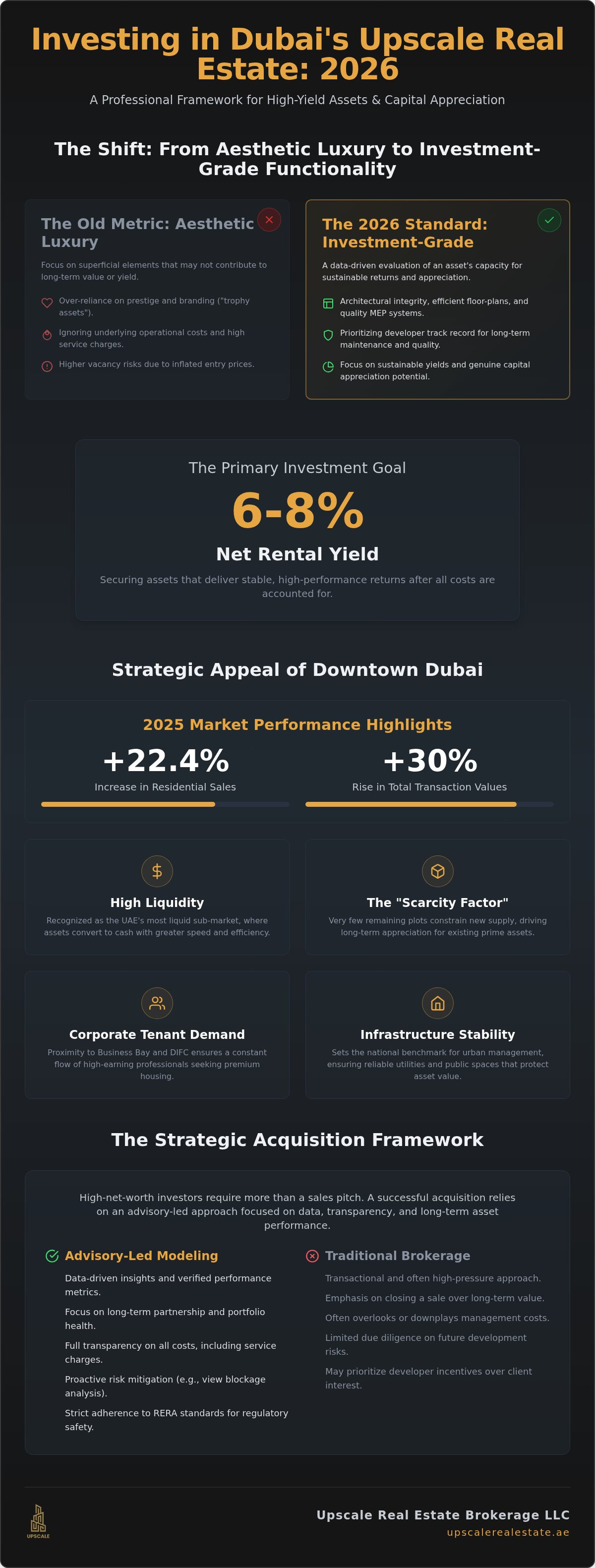 Investing in Downtown Dubai properties