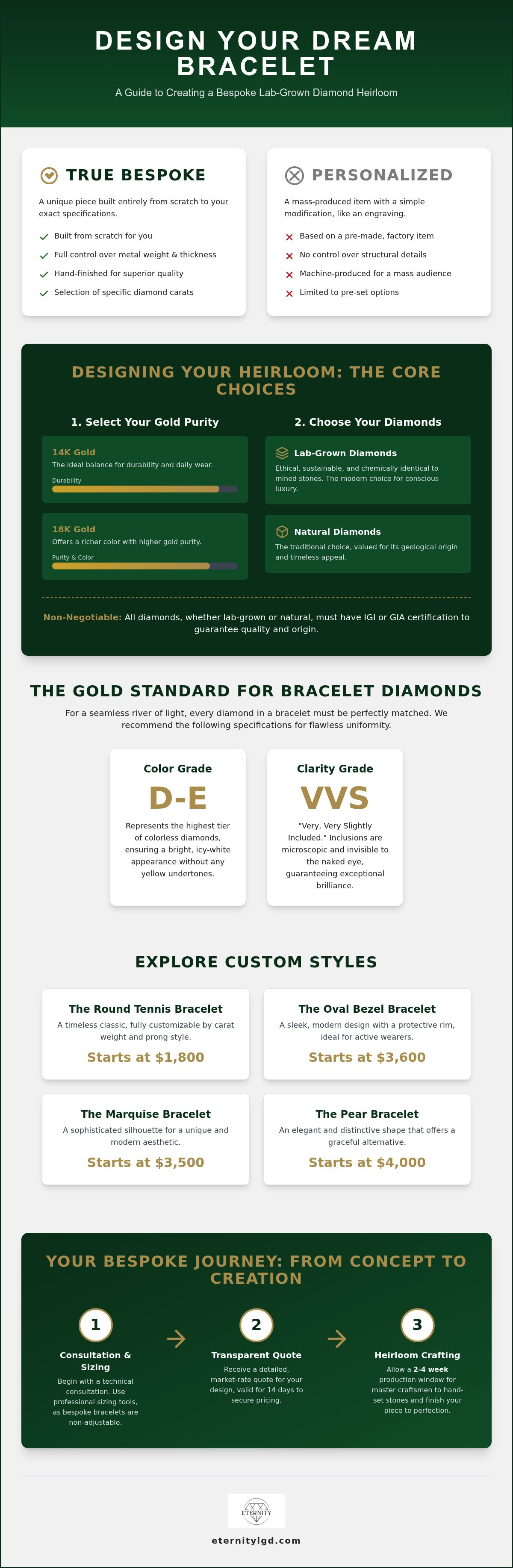 Design your own bracelet