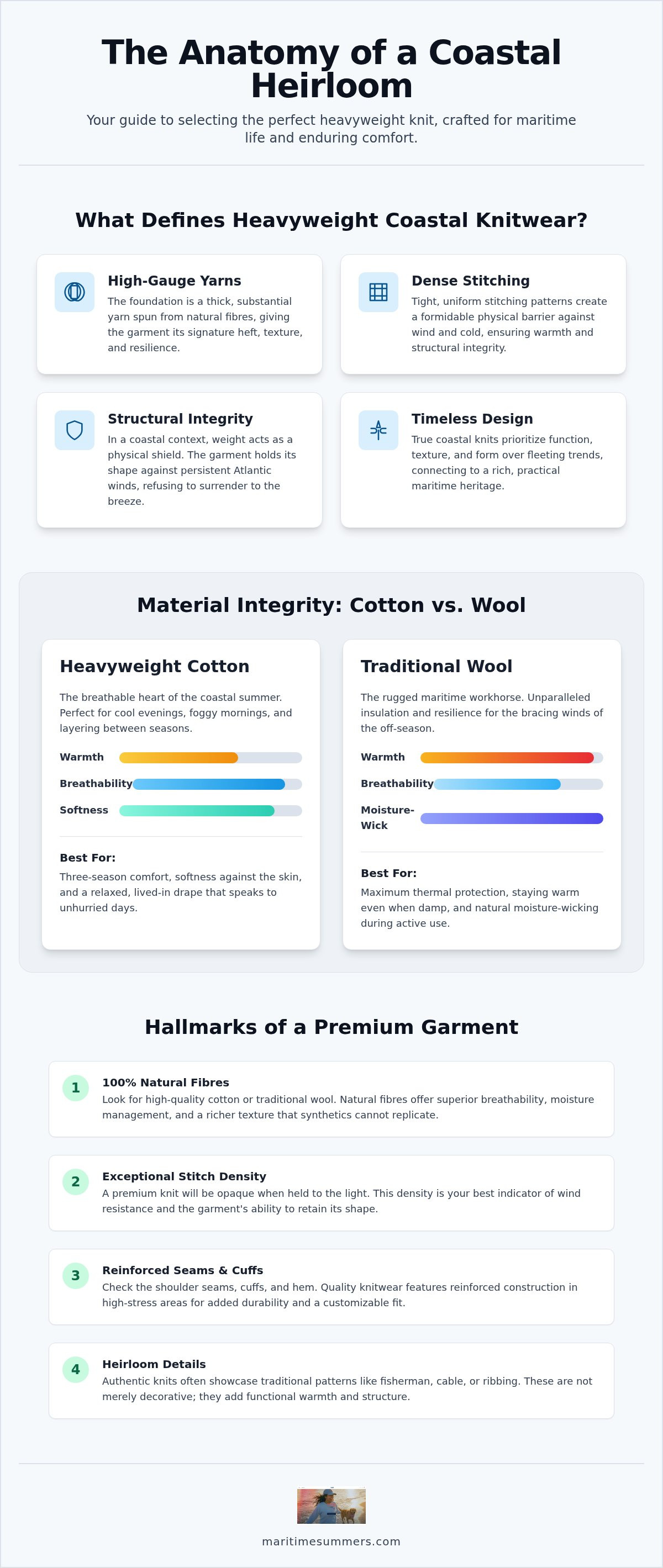 Heavyweight coastal knitwear