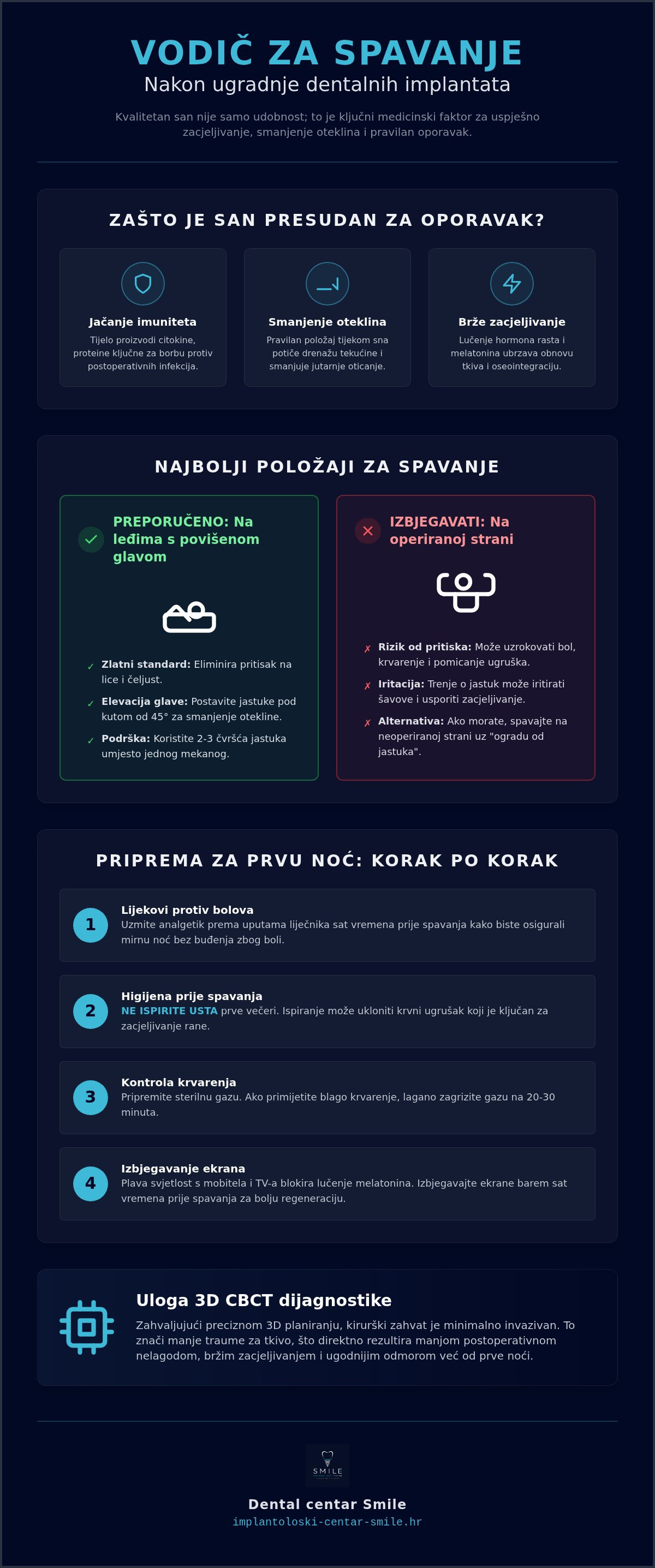 Spavanje nakon ugradnje implantata