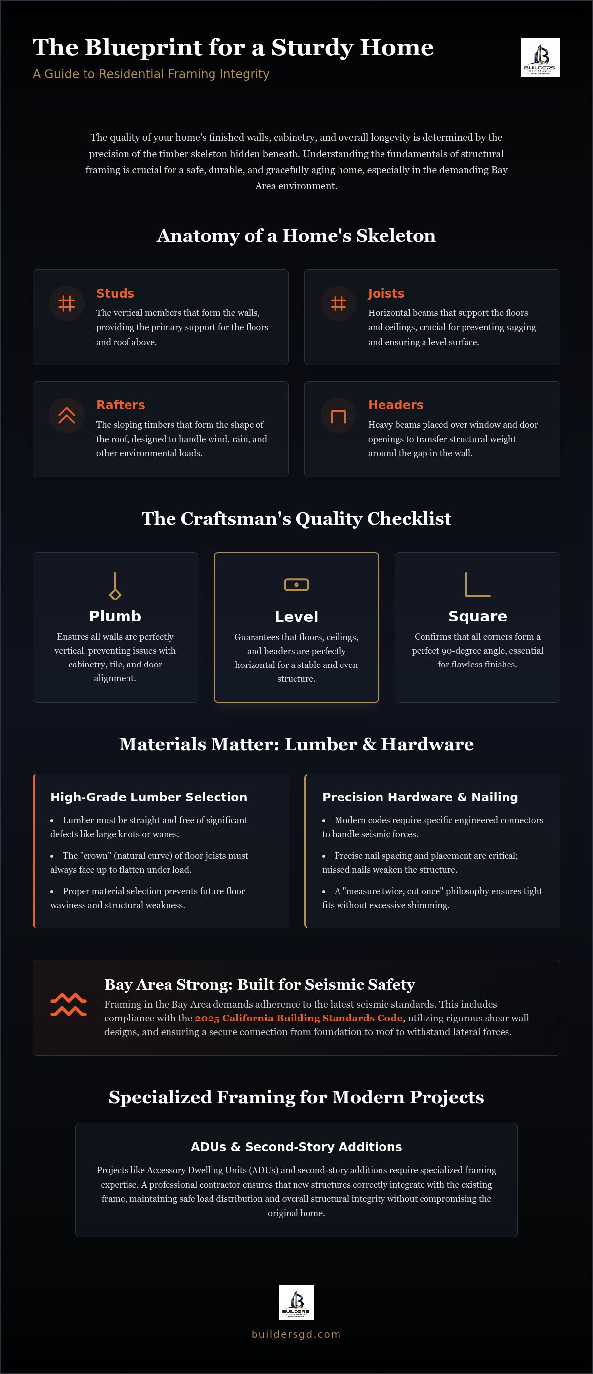 Residential framing contractor in