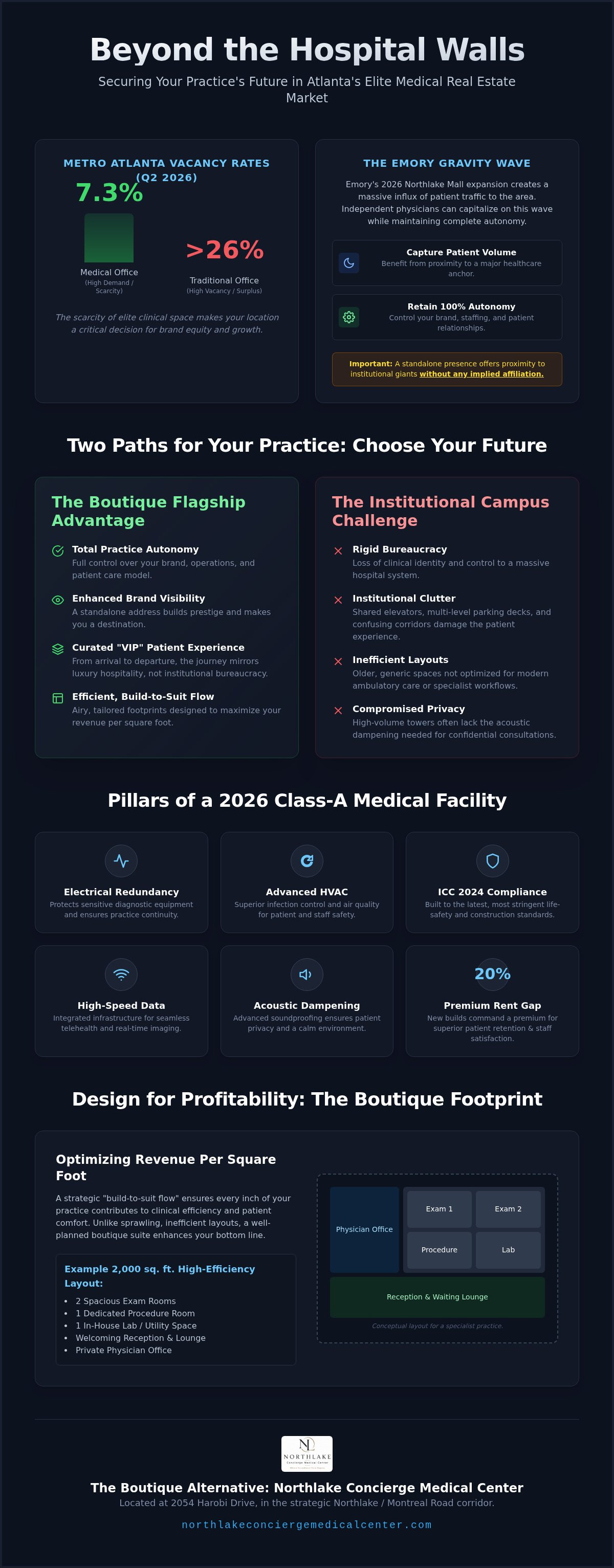 Choosing a medical office development Atlanta