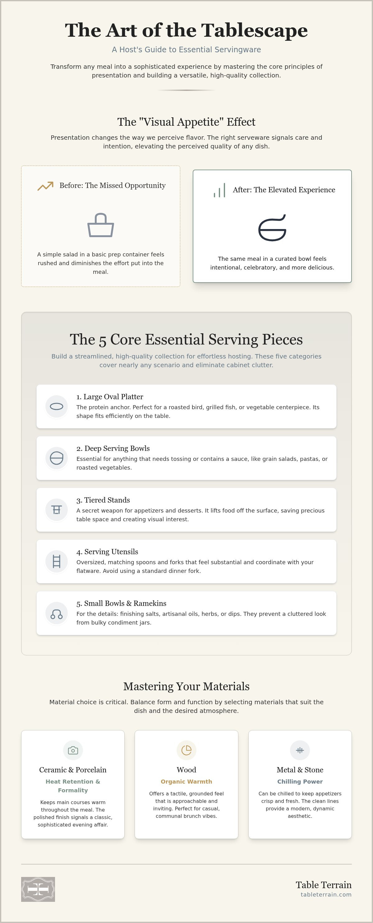 Serving items