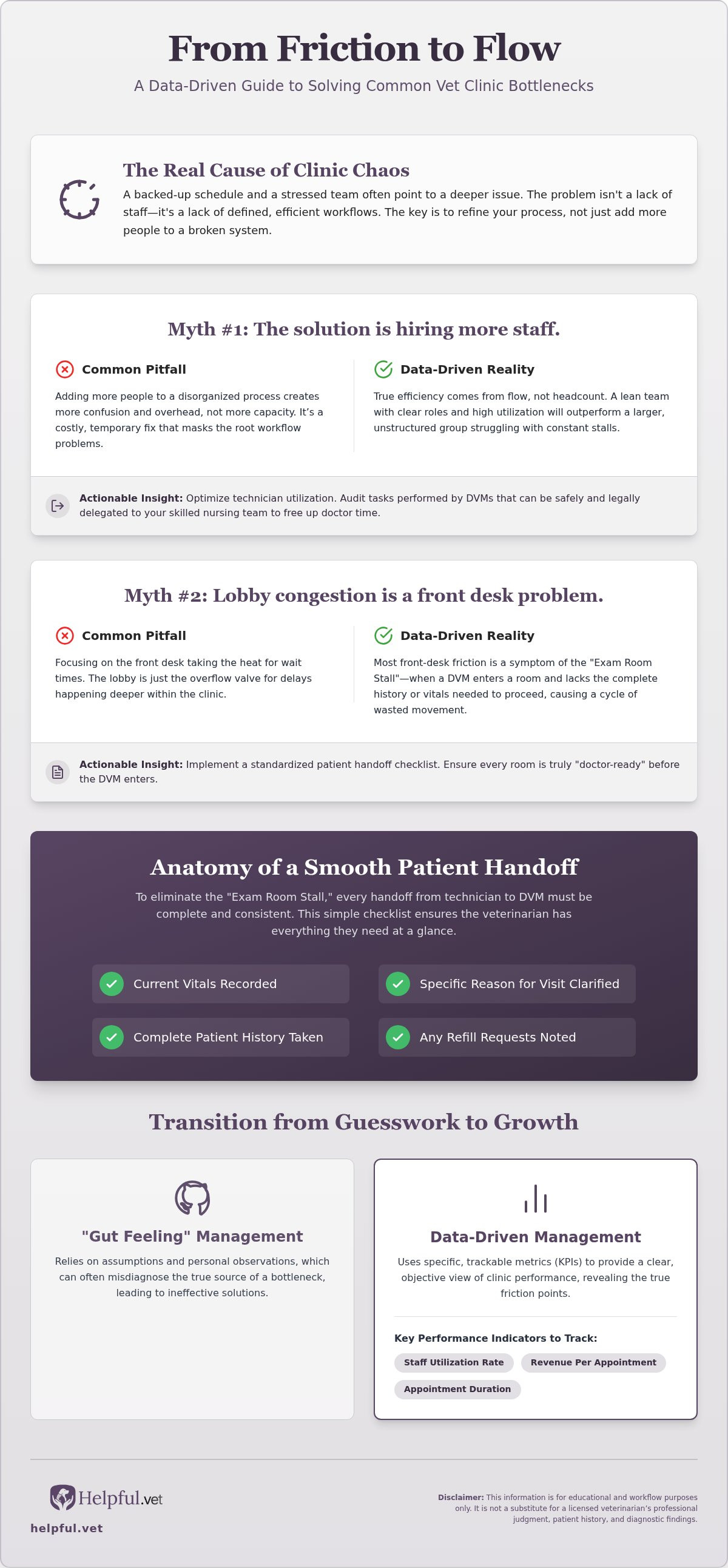 How to reduce vet clinic bottlenecks