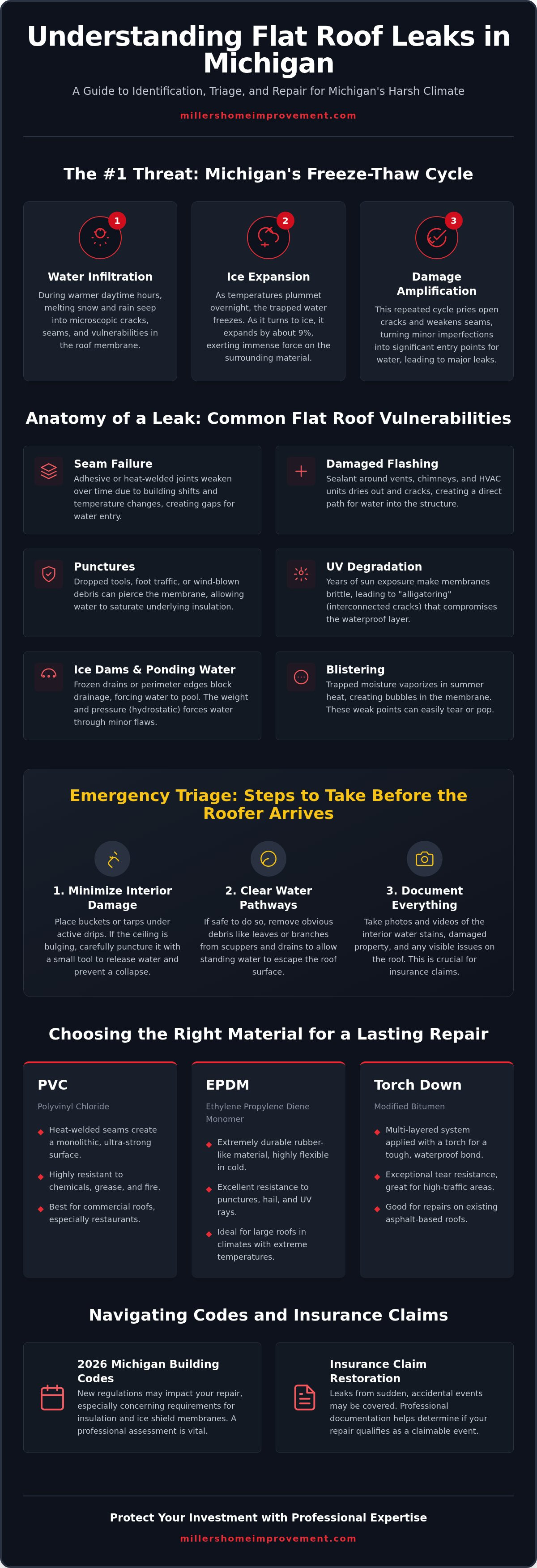 Flat roof leak repair Michigan