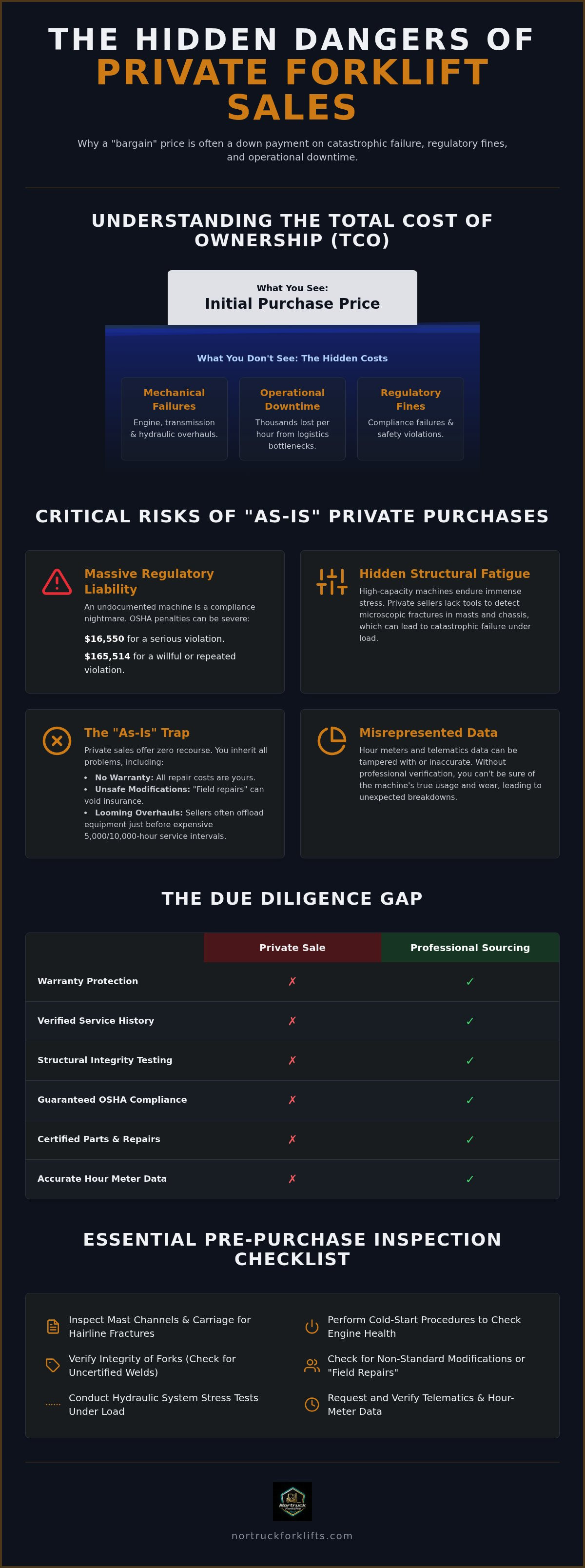 Risks of buying used forklifts privately