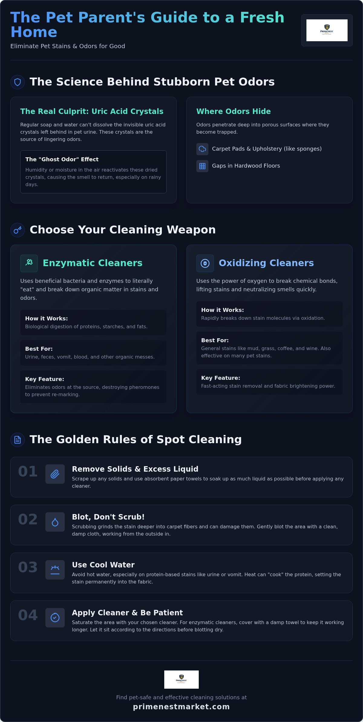 Pet stain and odor remover