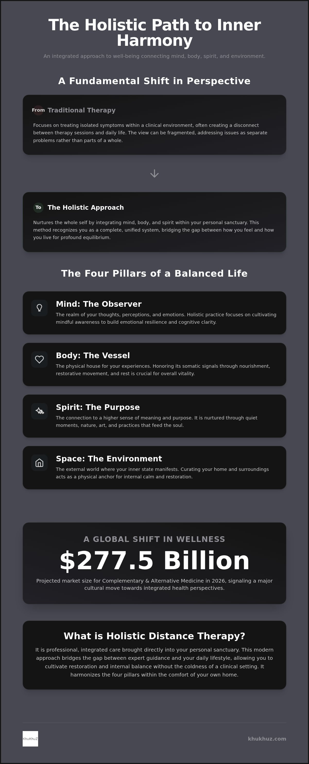 What is holistic distance therapy