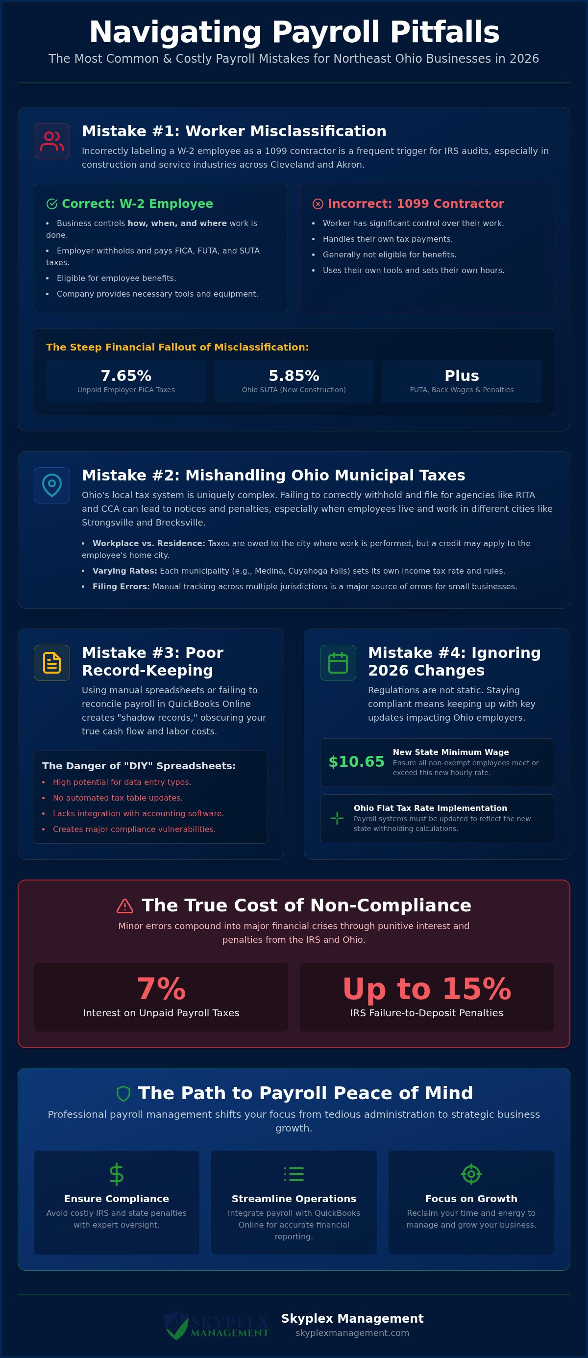 Common small business payroll mistakes