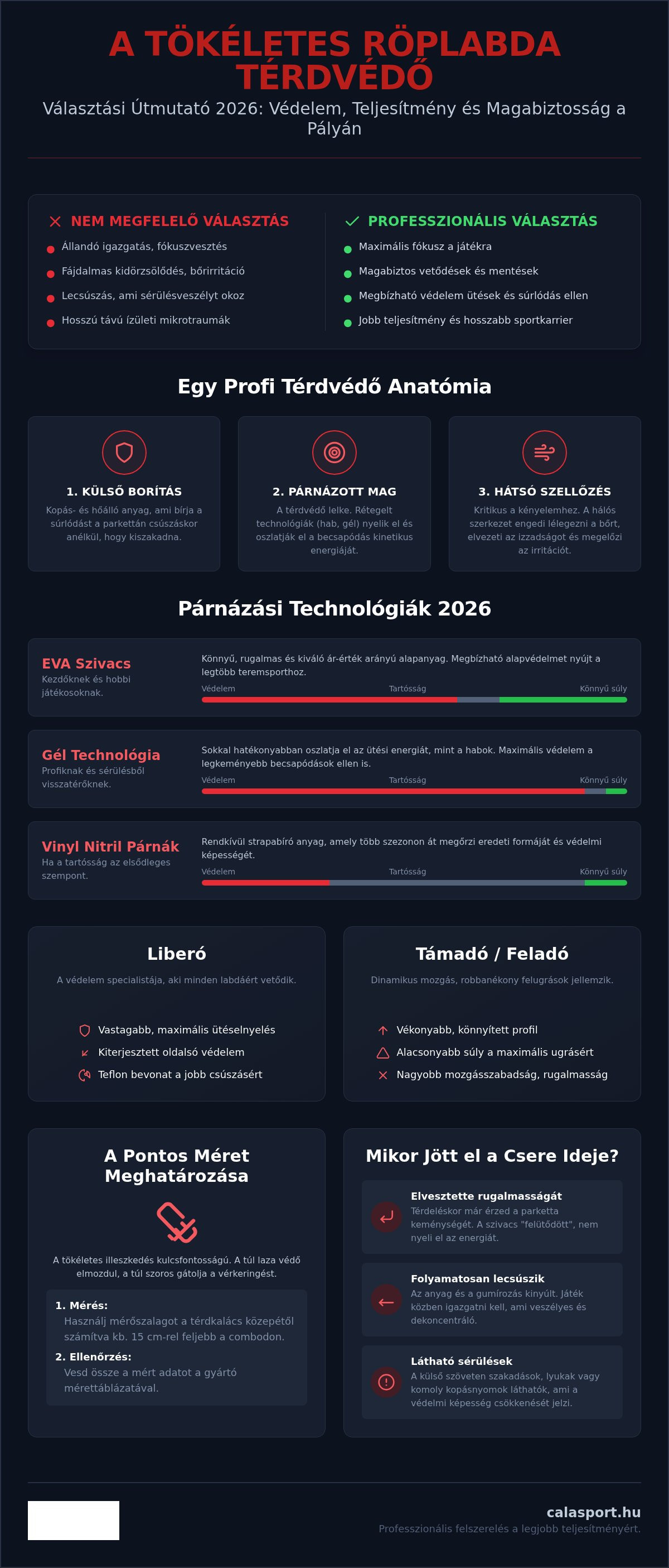 Röplabda térdvédő választás