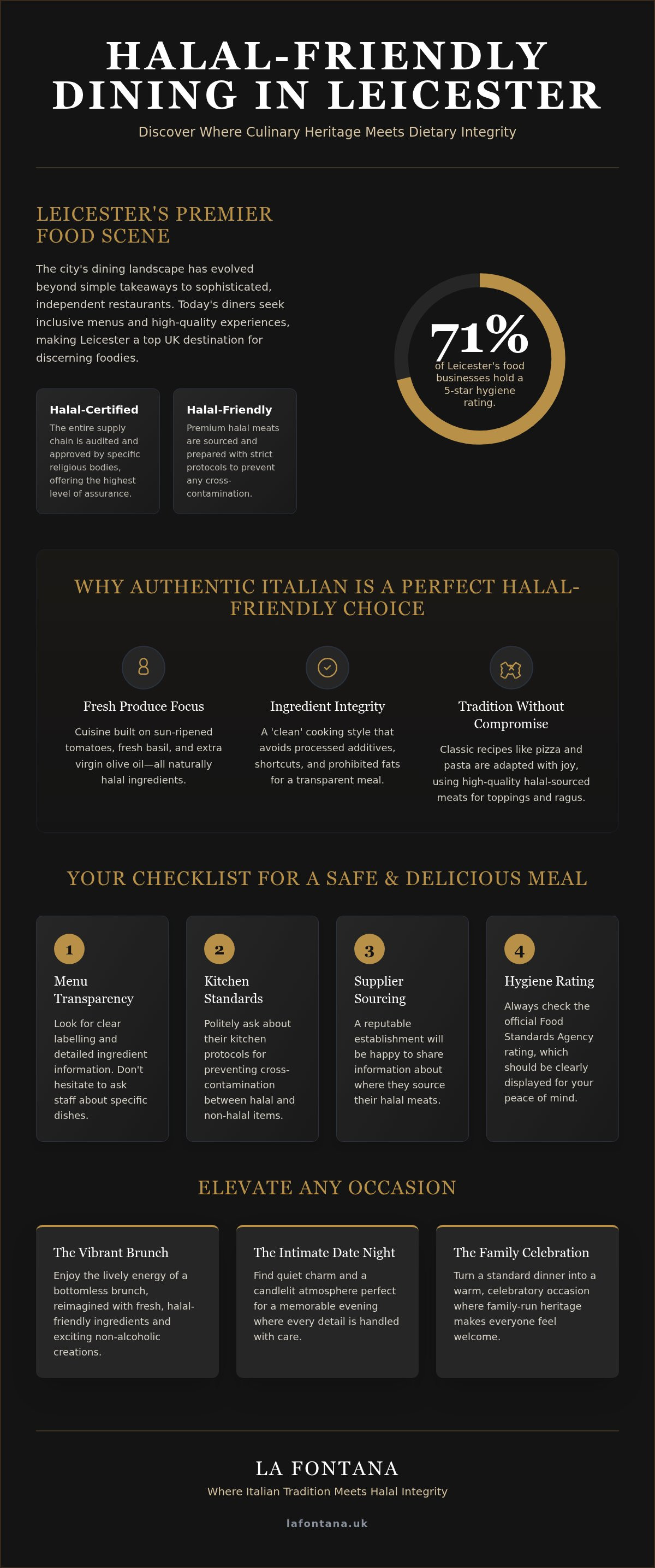 Halal friendly restaurants Leicester