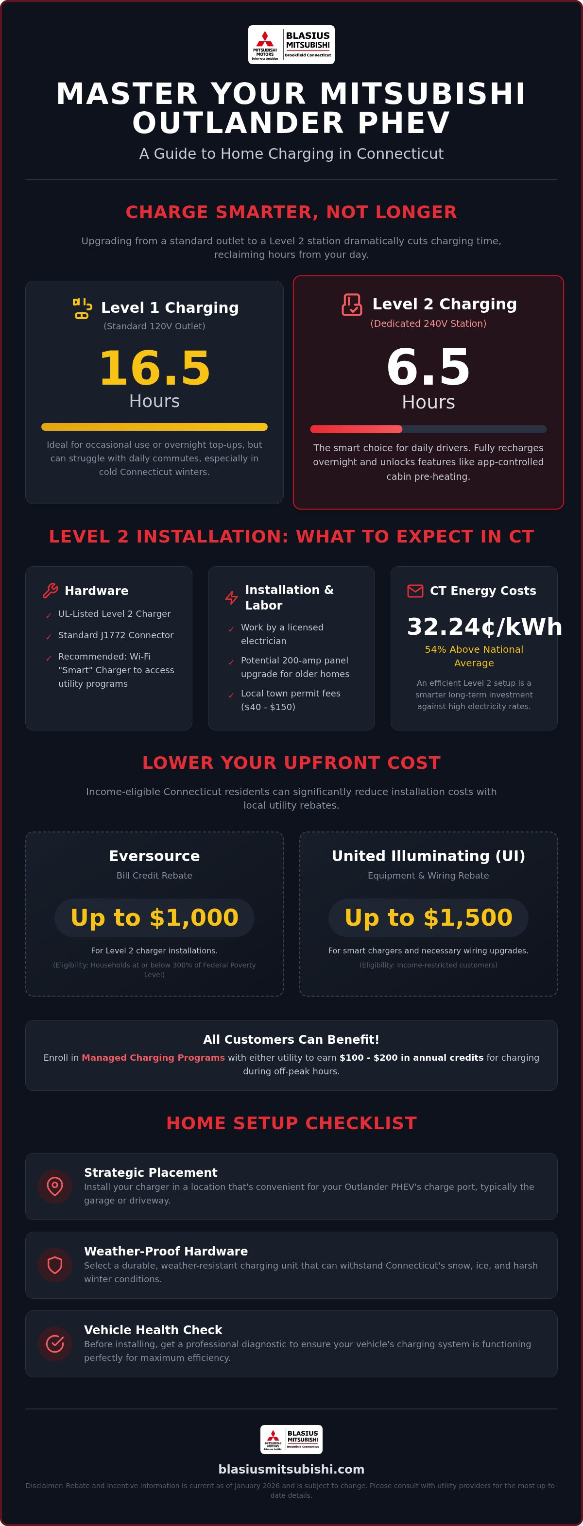 Mitsubishi Outlander PHEV home charging Connecticut