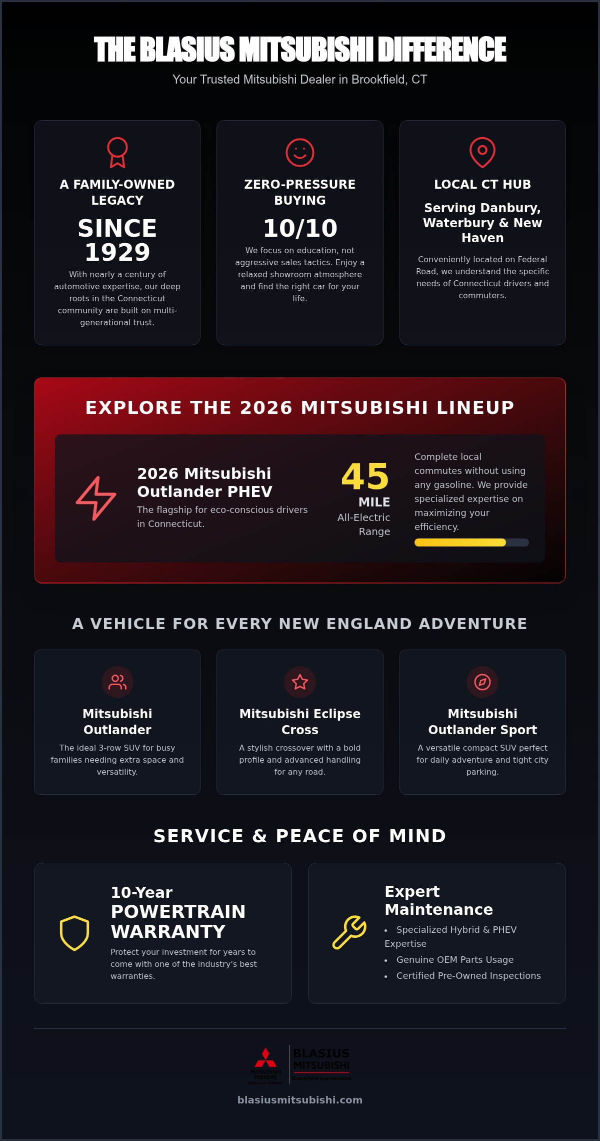 Mitsubishi dealer Brookfield CT