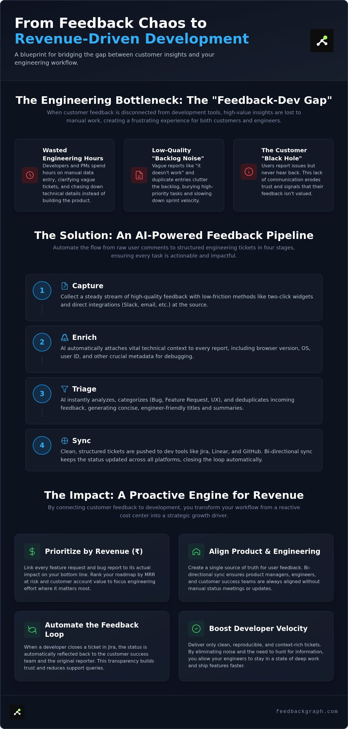 Connect customer feedback to dev tools