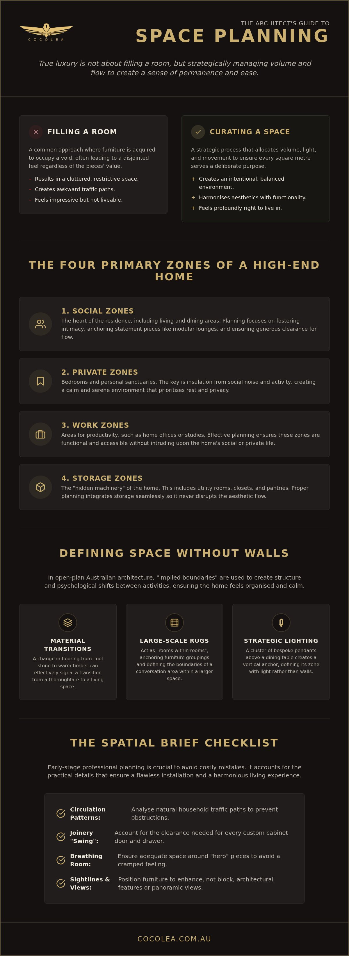 Interior design space planning
