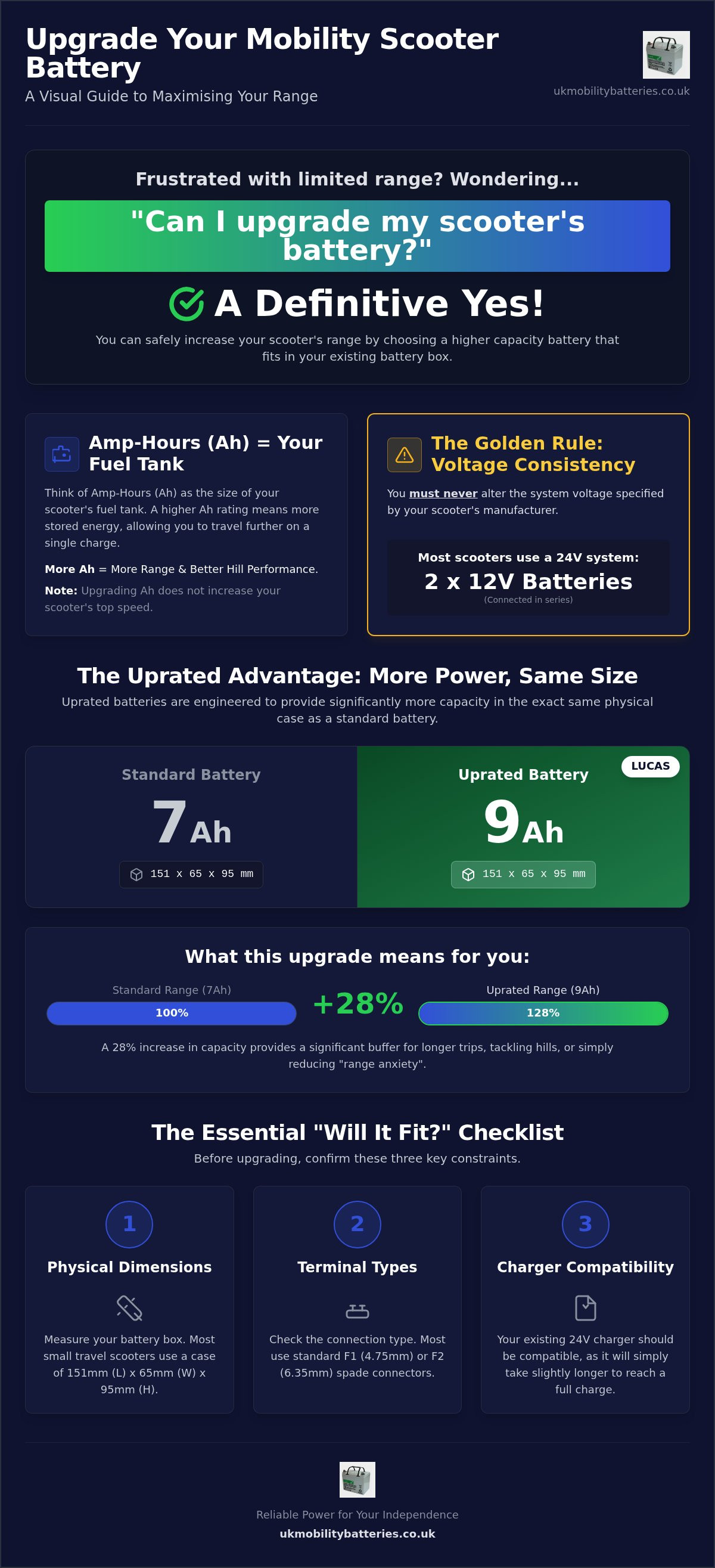Can I upgrade mobility scooter battery