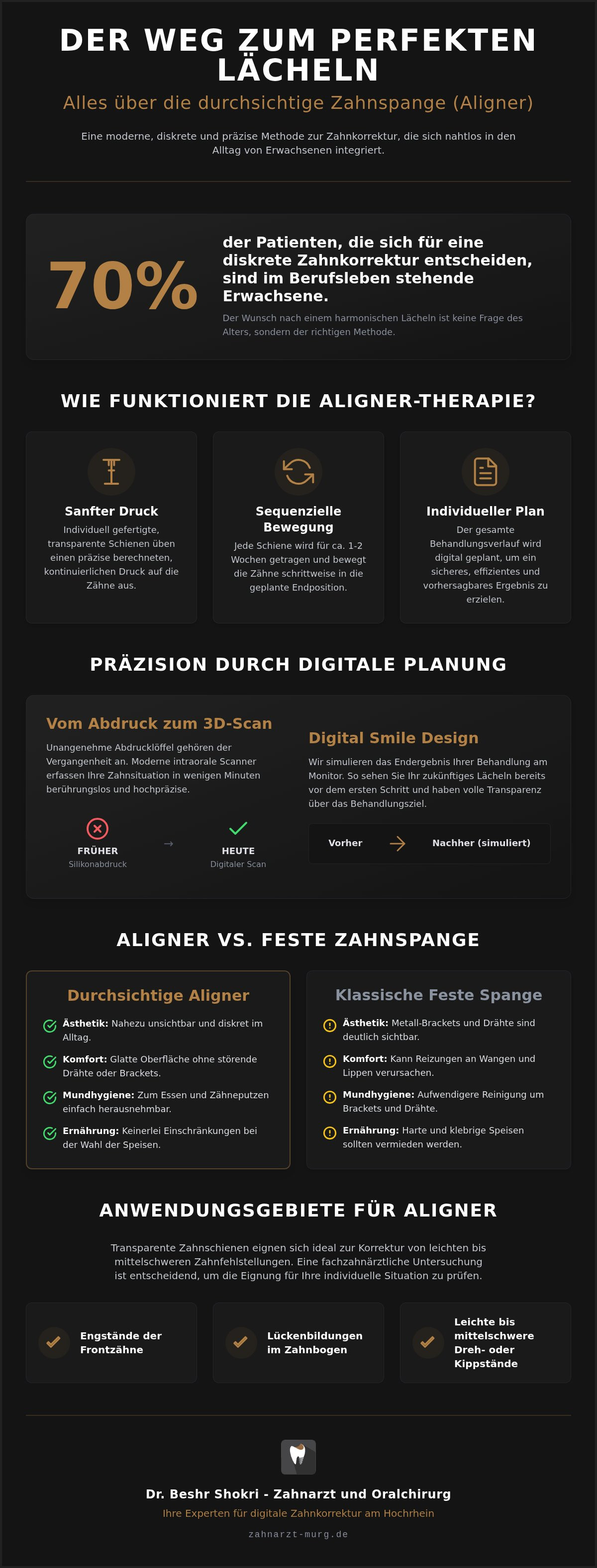 Durchsichtige zahnspange
