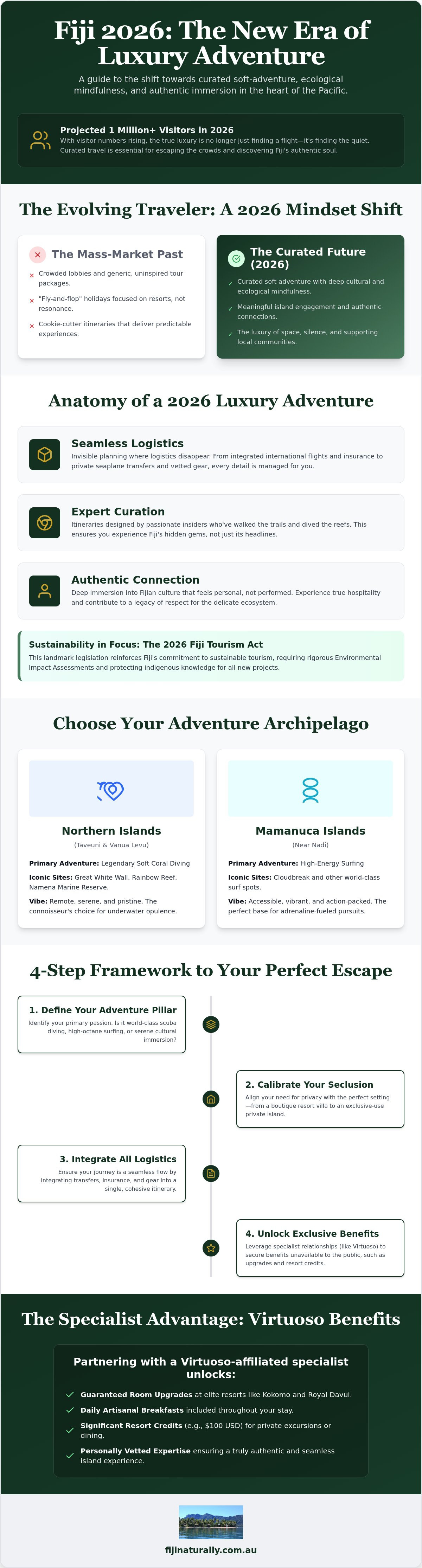 Luxury fiji adventure holidays