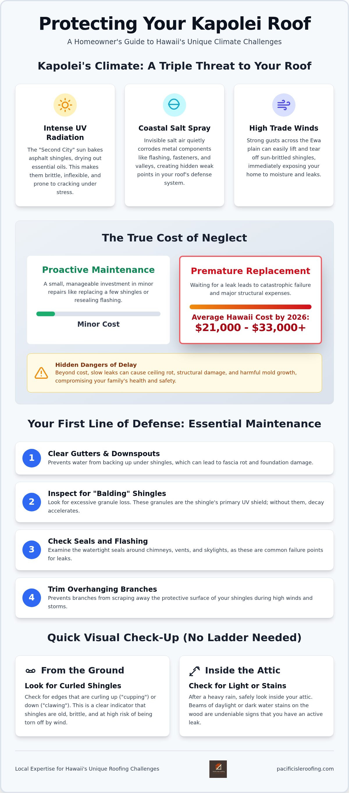 Roof repair Kapolei