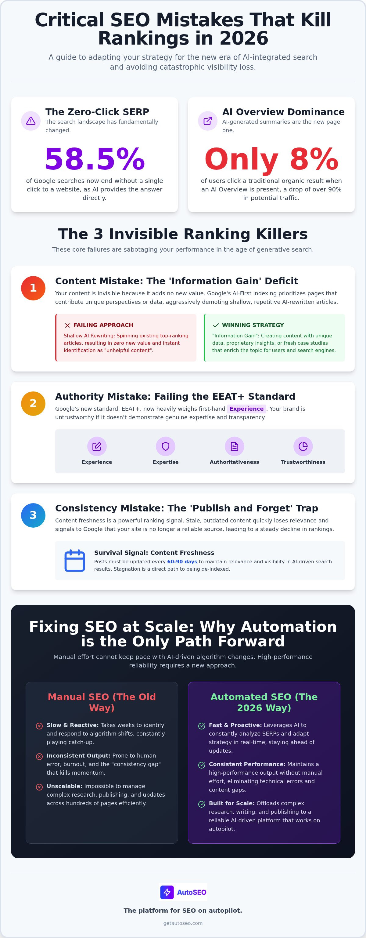 Seo mistakes that kill rankings