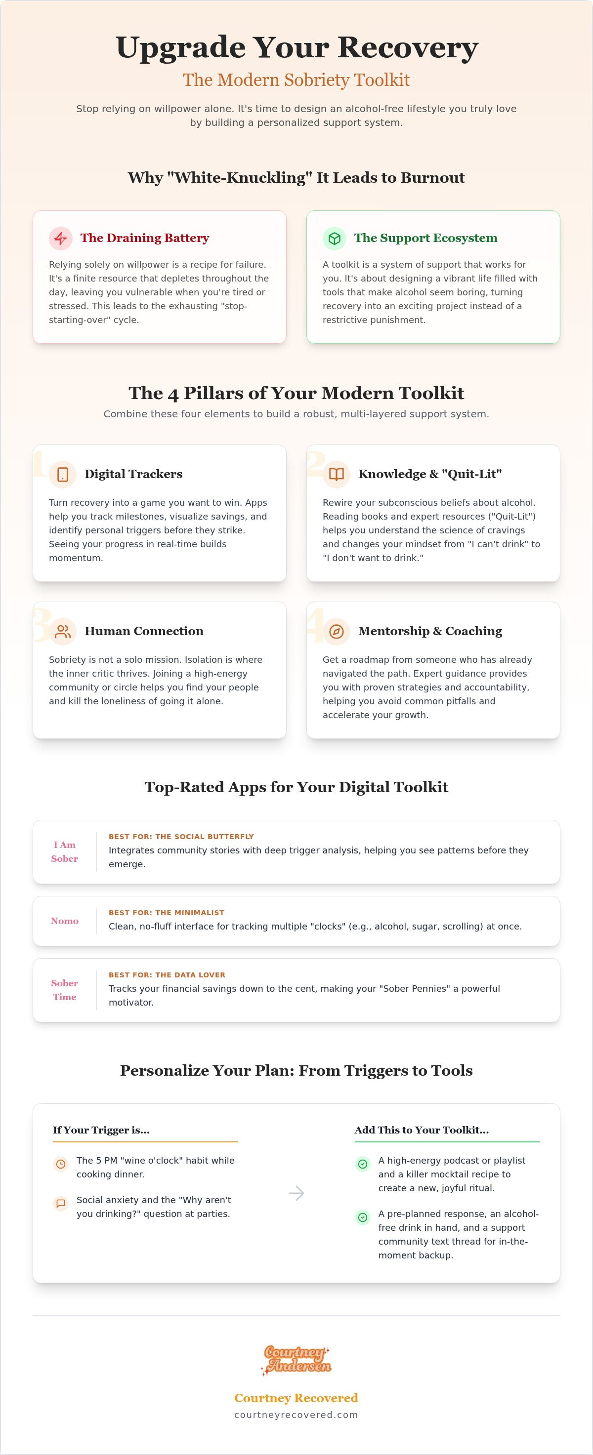 Building a sobriety toolkit