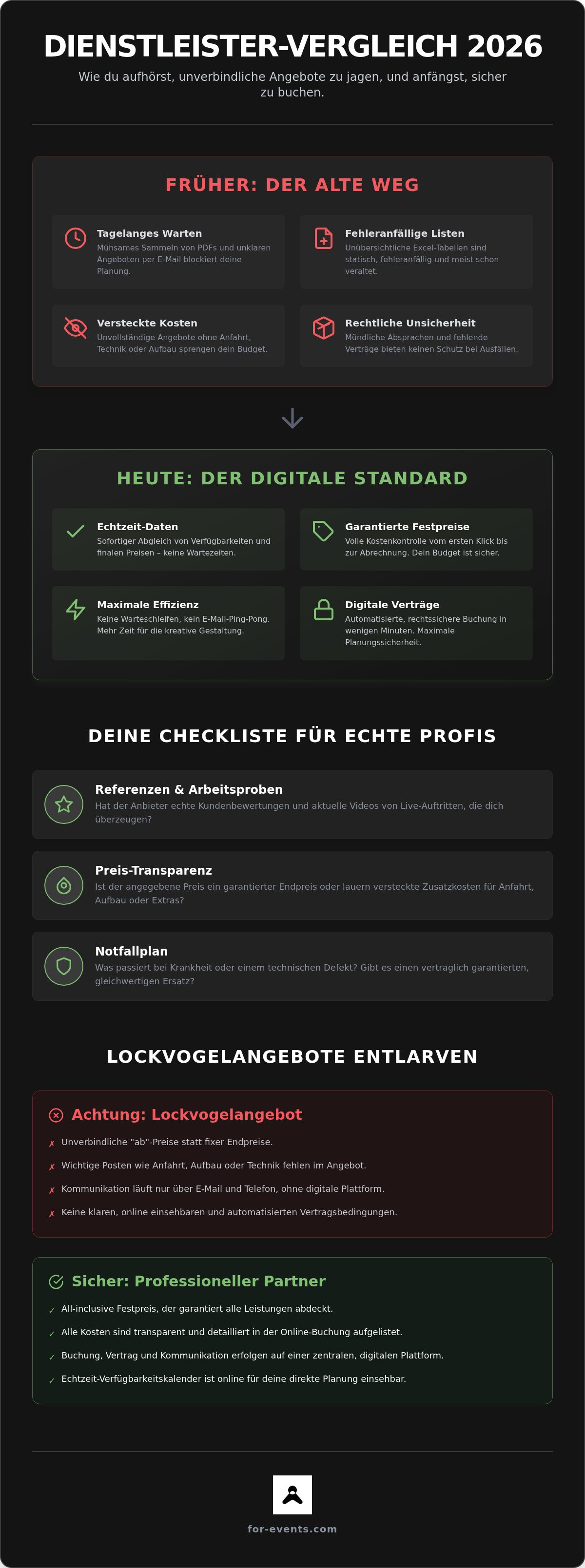 Dienstleister Vergleich Event