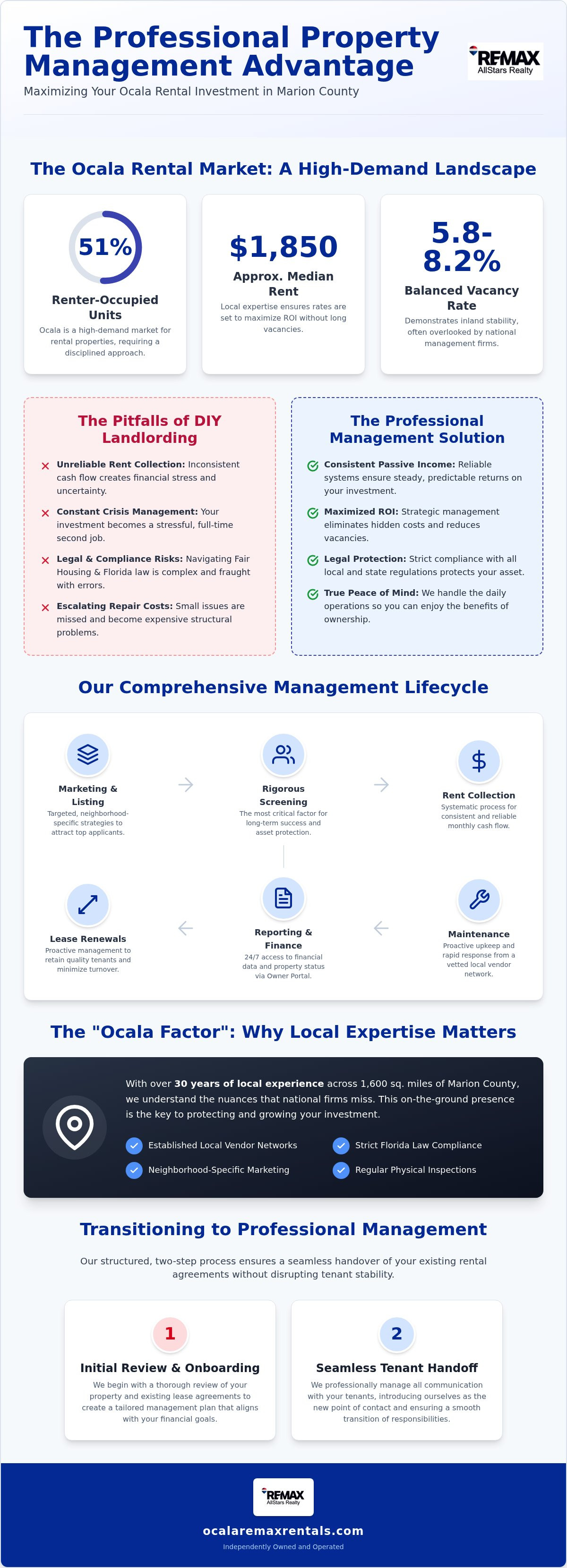 Property management near me ocala