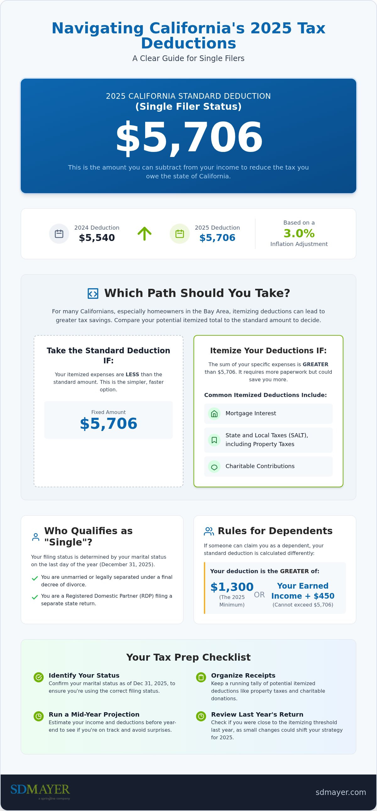 2025 california standard deduction single filer