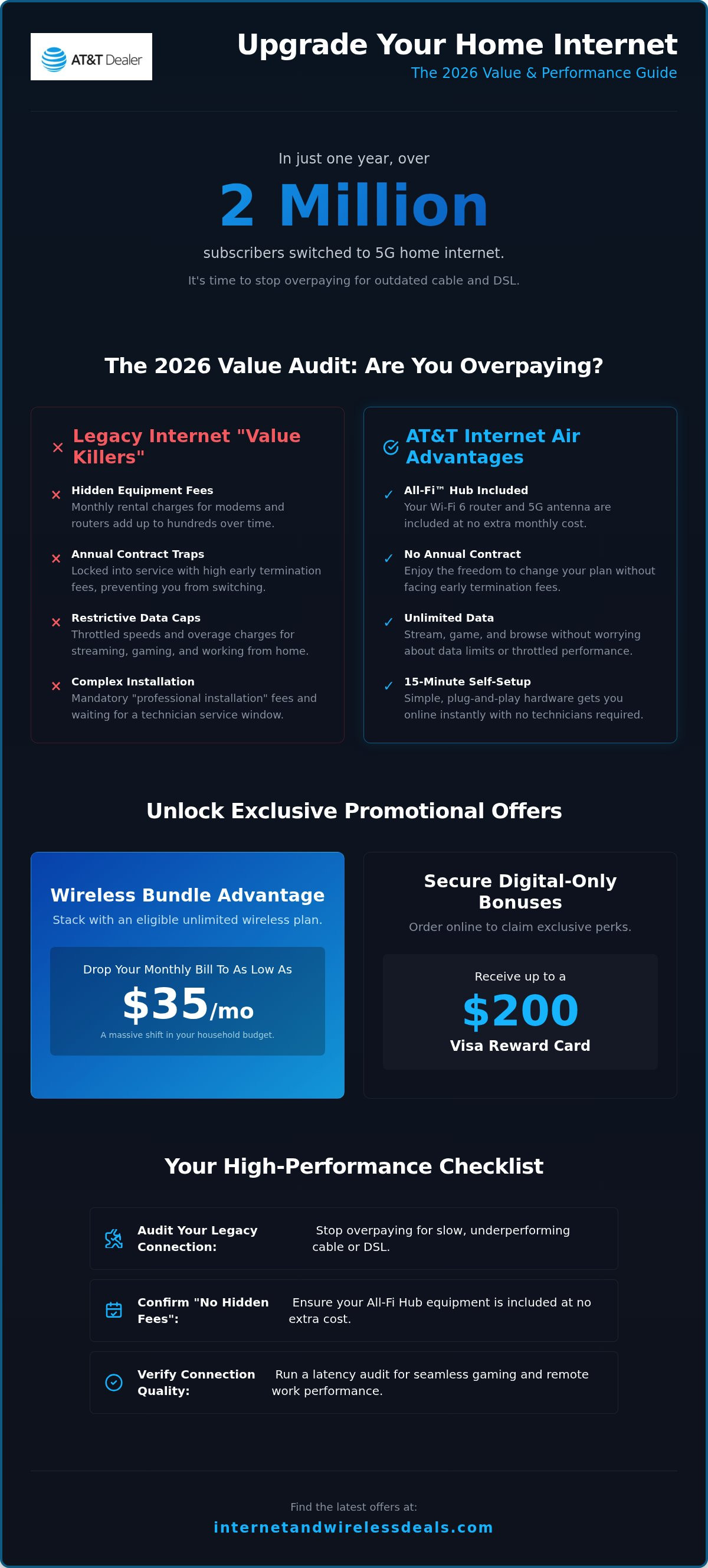 AT&T Internet Air deals