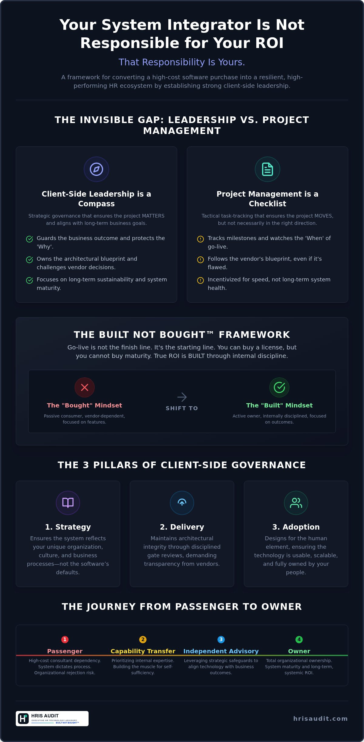 Client-side HR technology leadership