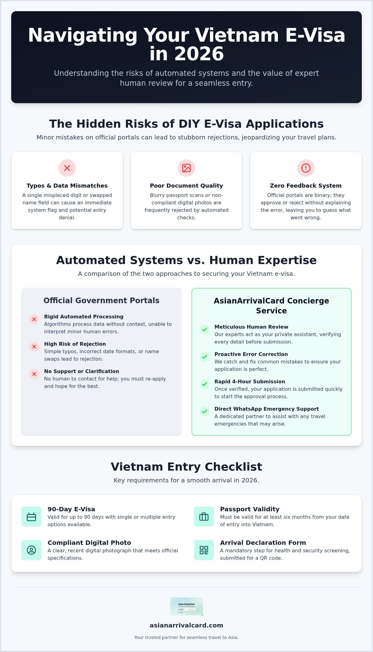 Vietnam e-visa and arrival form service