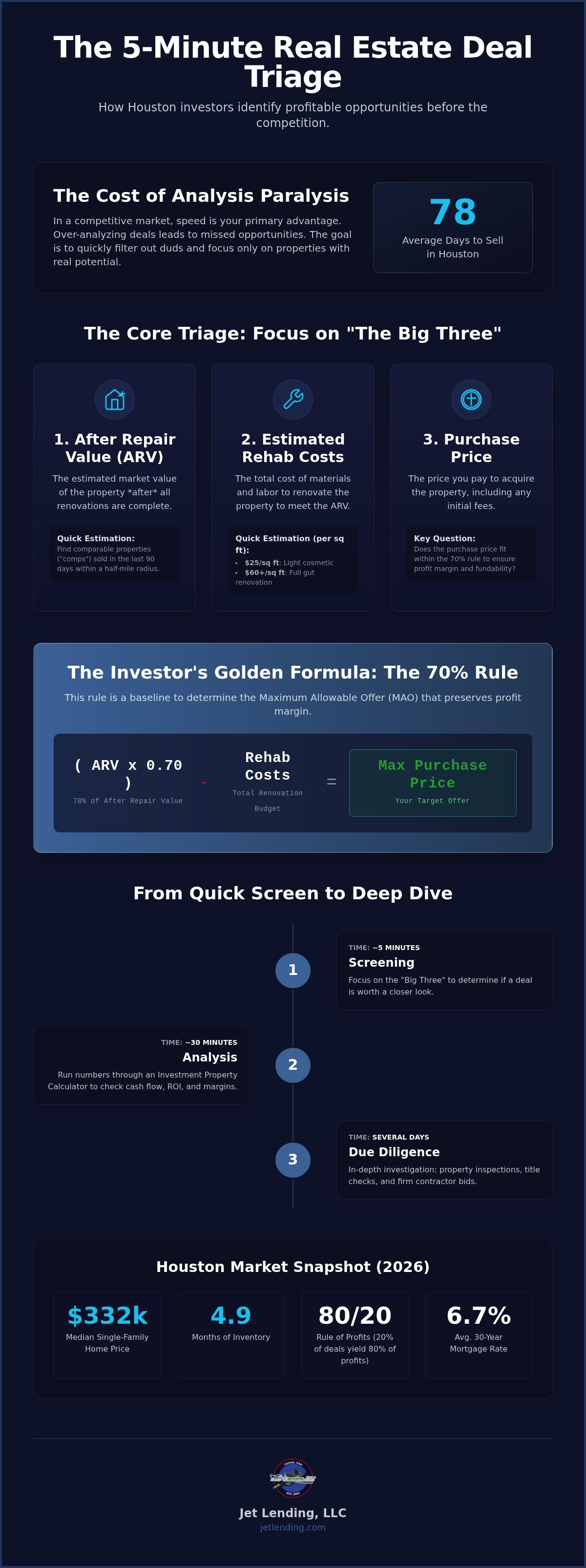 How to quickly screen real estate deals criteria