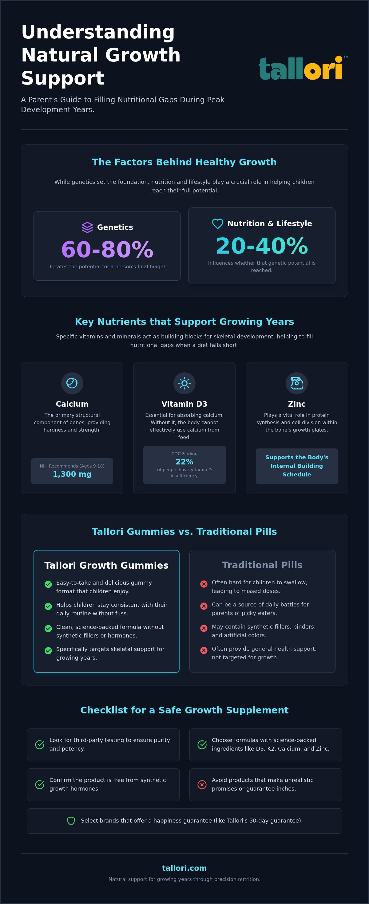 Natural height growth supplements