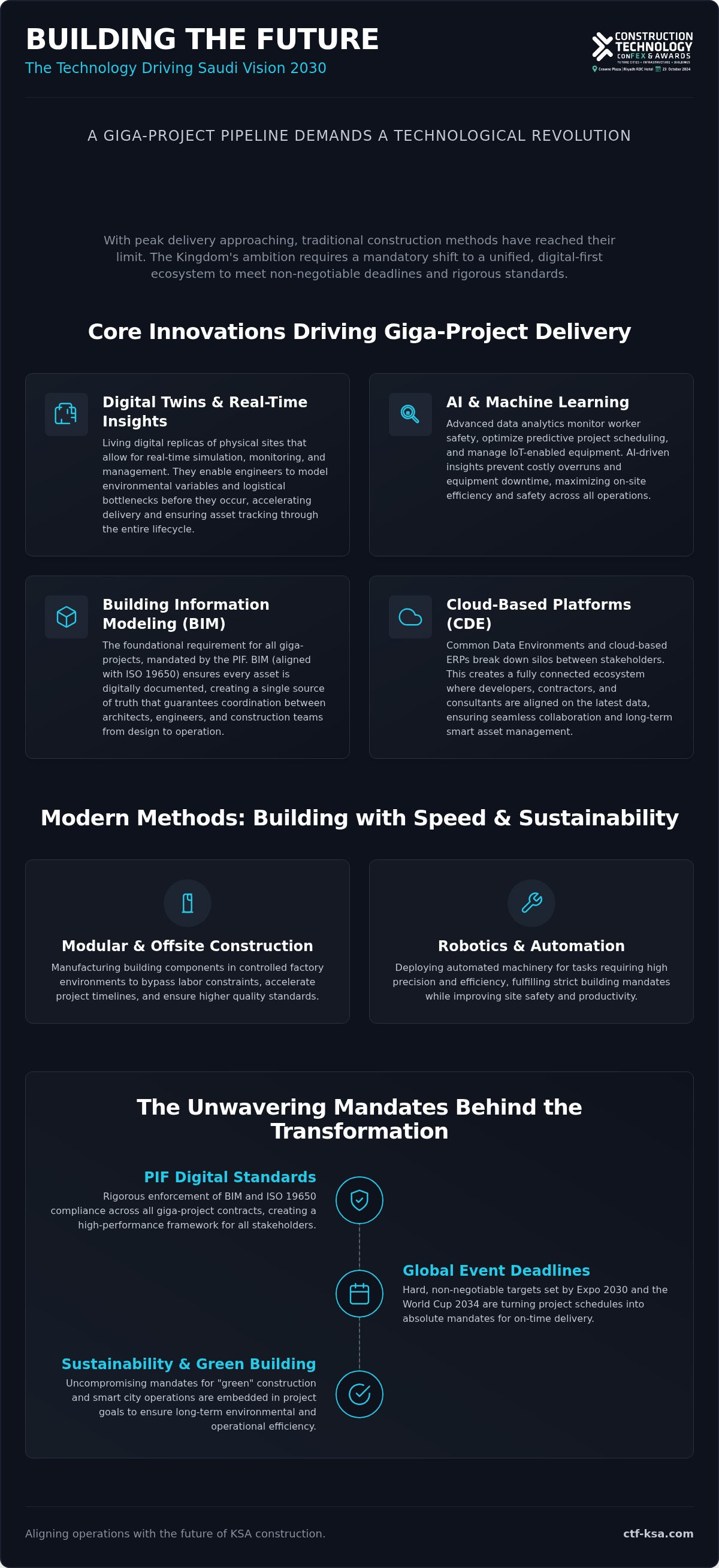 Saudi Vision 2030 construction technology