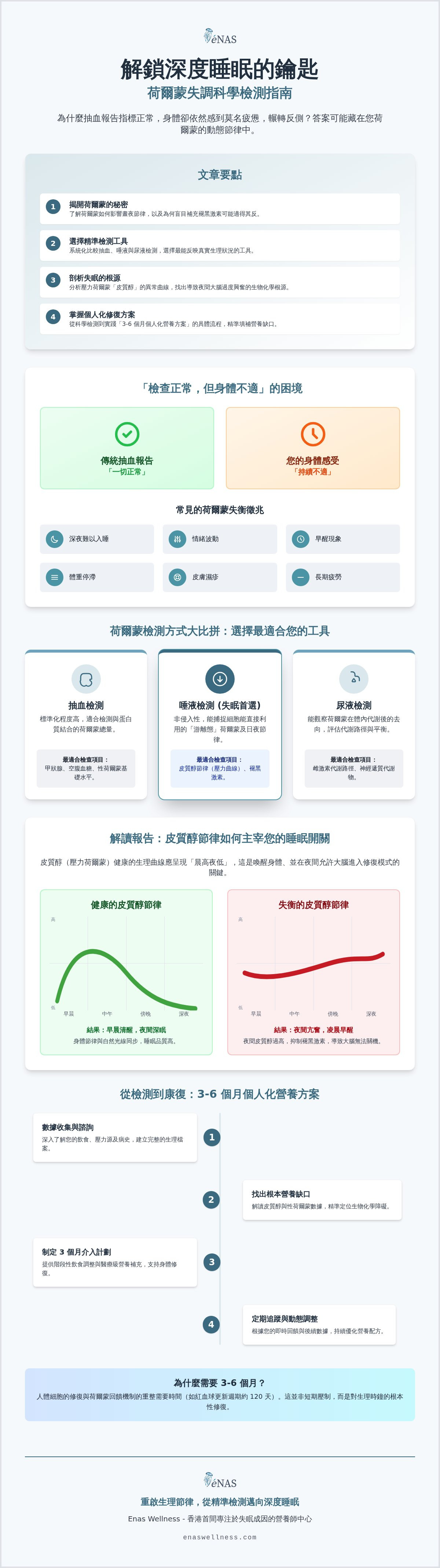 荷爾蒙失調檢查