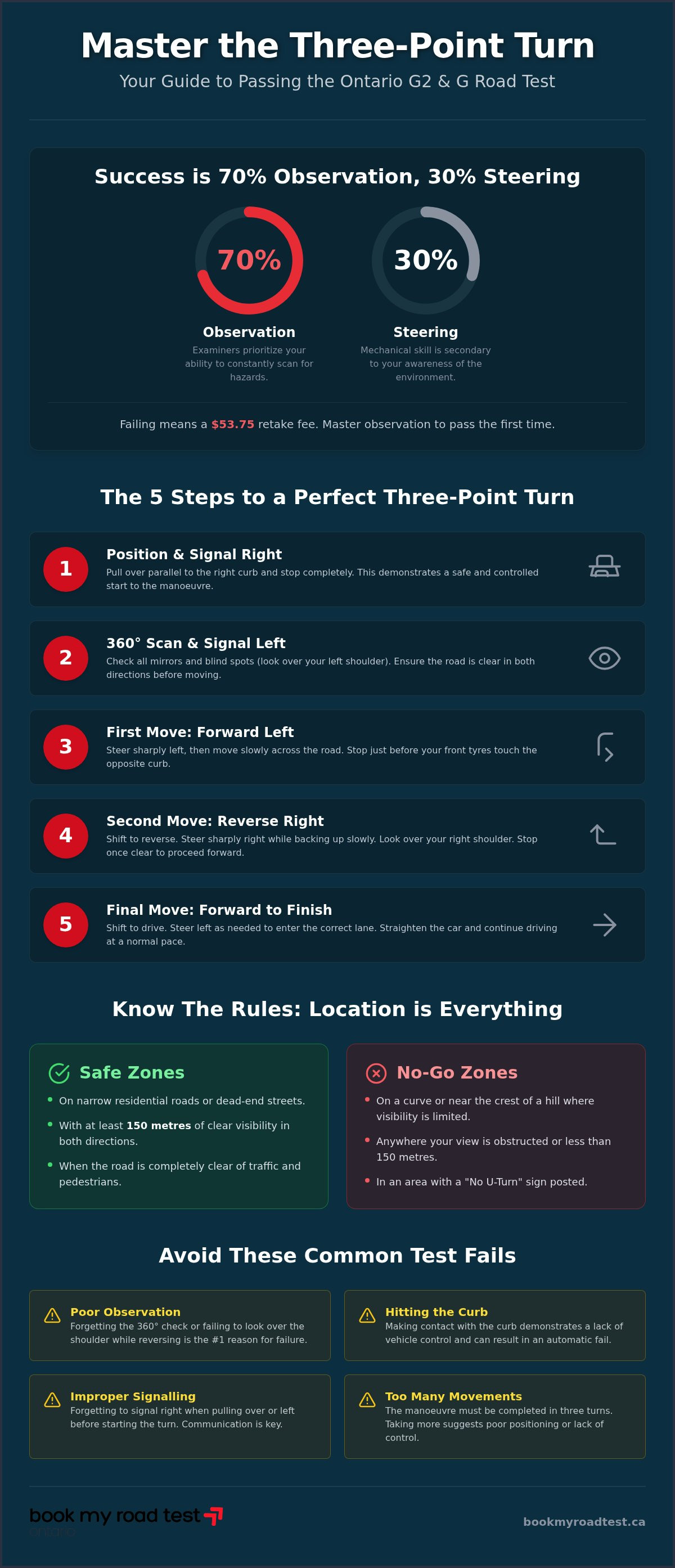 How to master three point turns