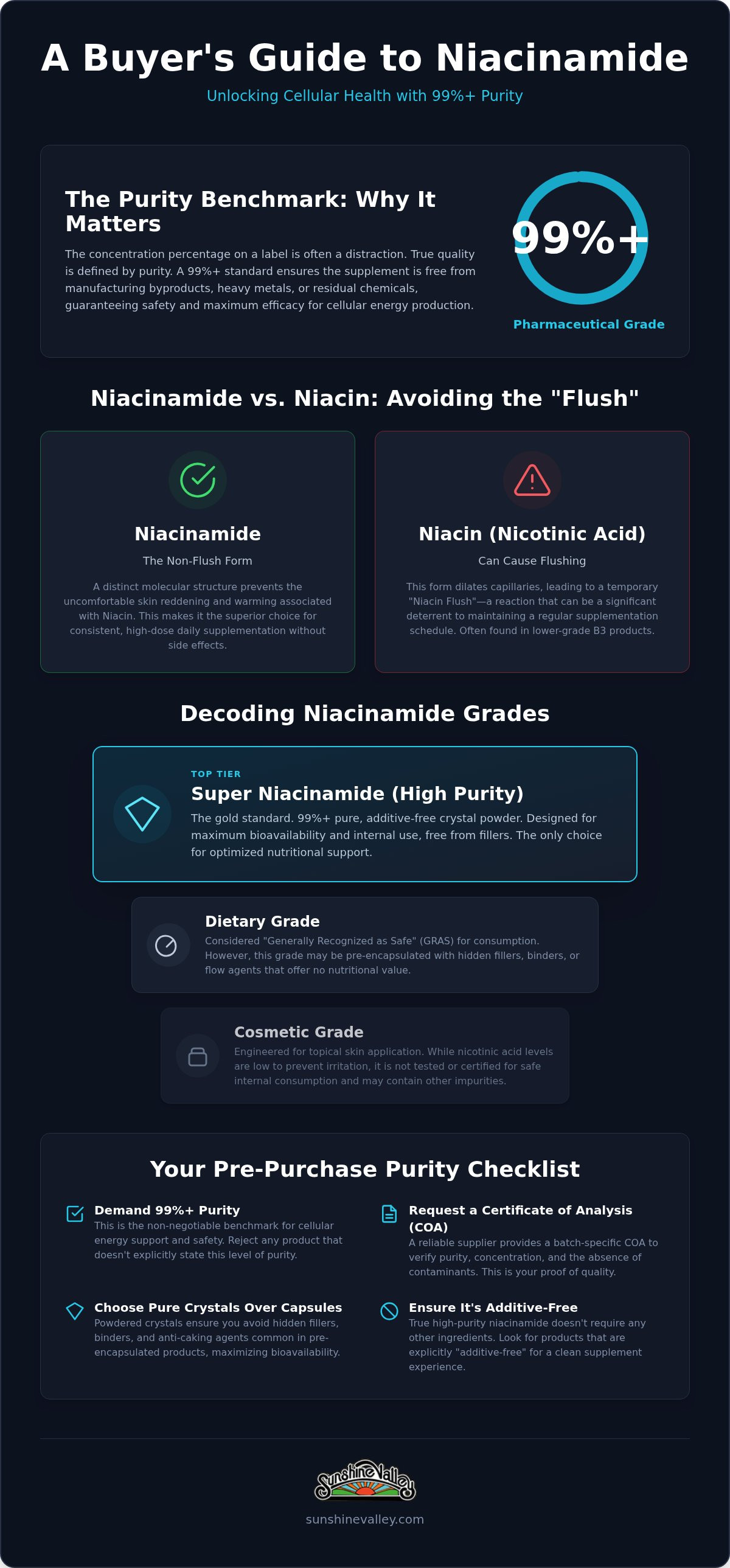 Buy high purity niacinamide
