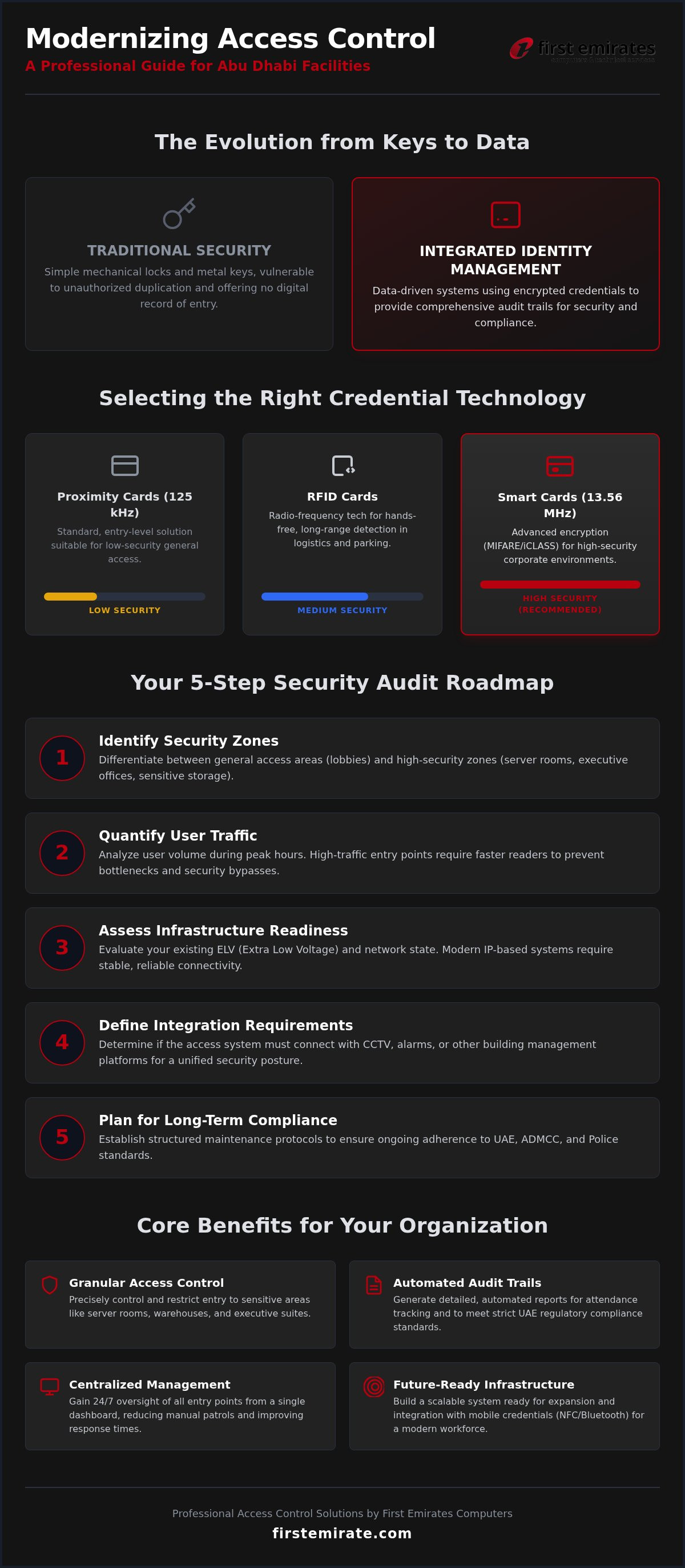 Card access systems Abu Dhabi