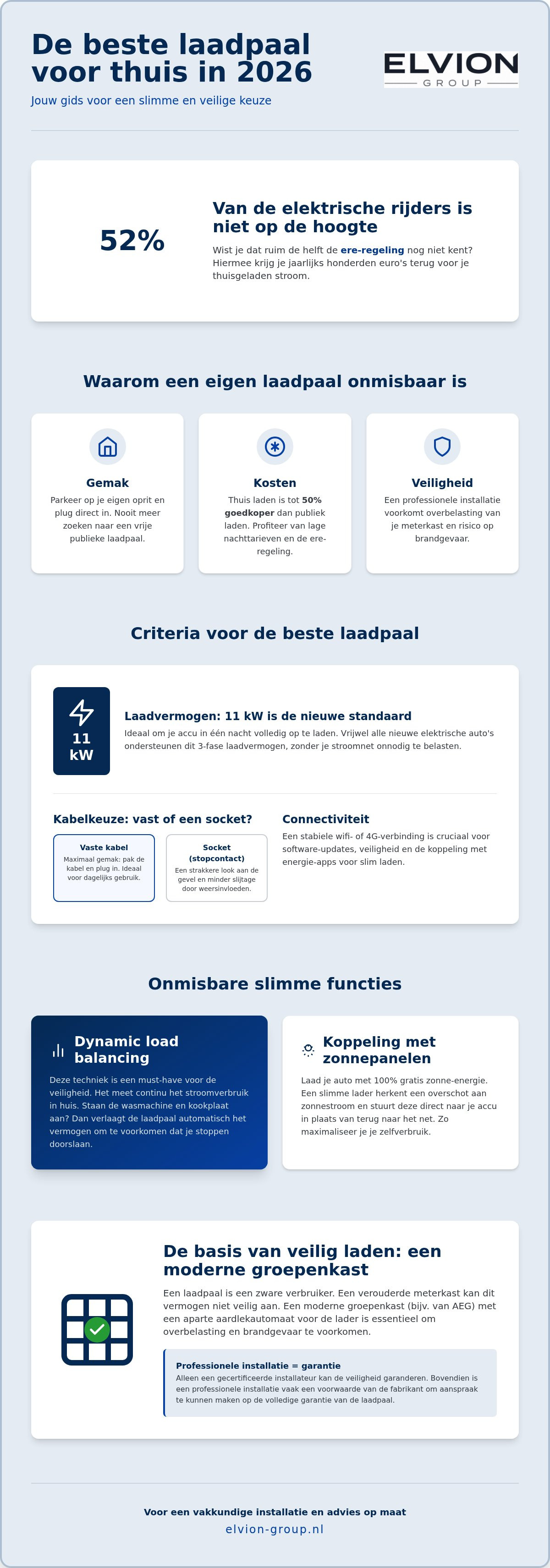 Beste laadpaal voor thuis