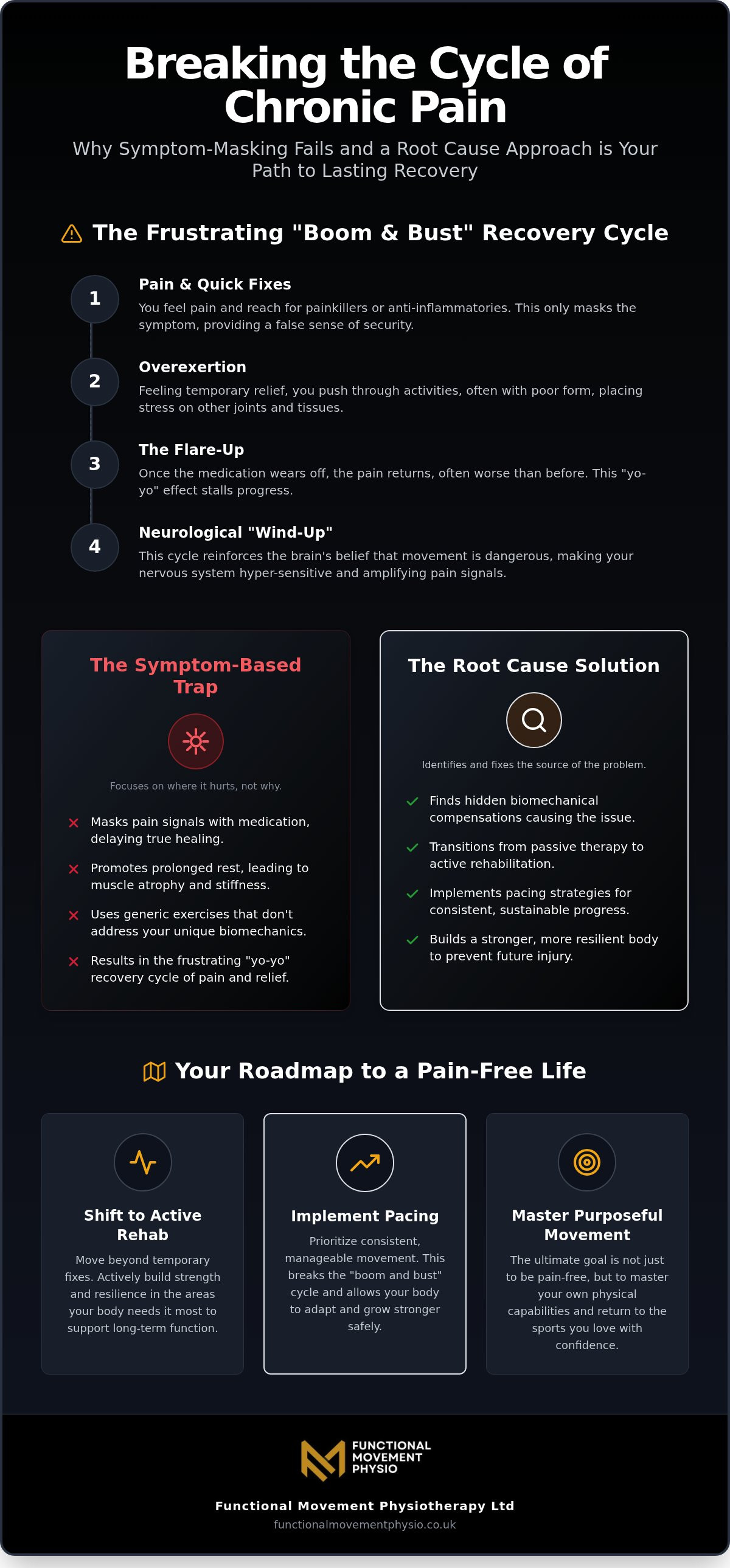 Managing chronic pain without medication Liverpool