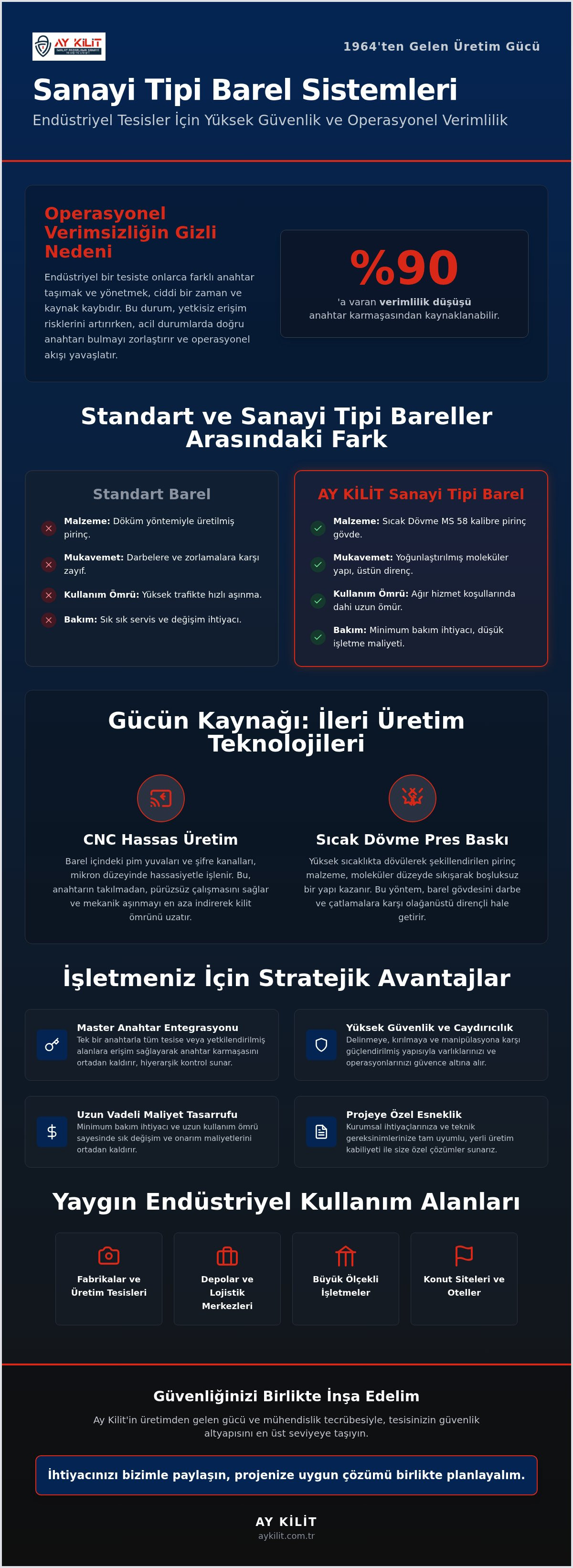 Sanayi tipi barel sistemleri