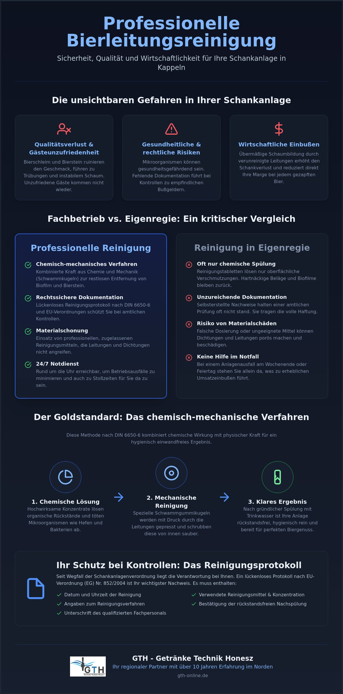 Bierleitungsreinigung Fachbetrieb Kappeln