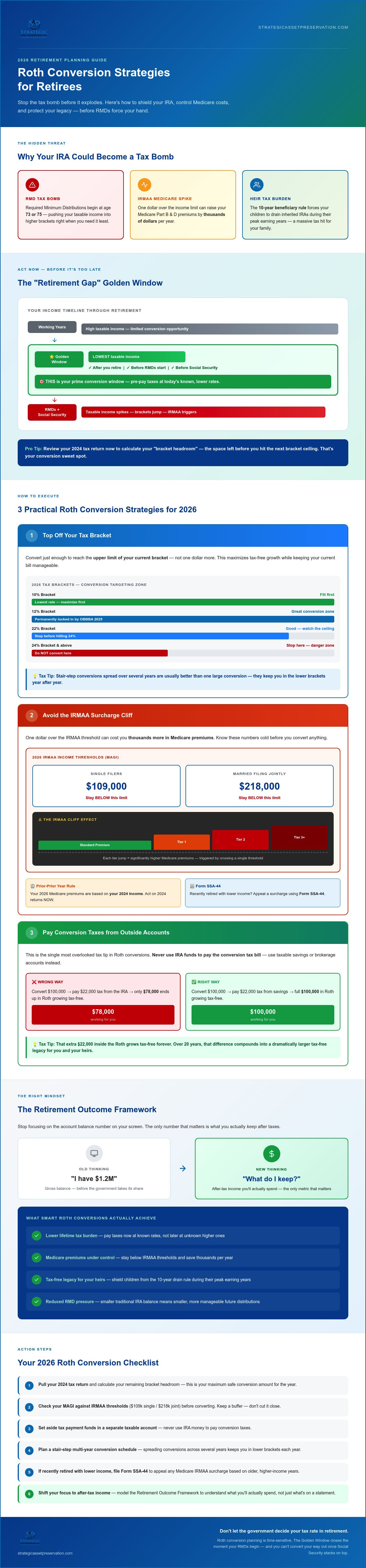 Roth conversion strategies for retirees