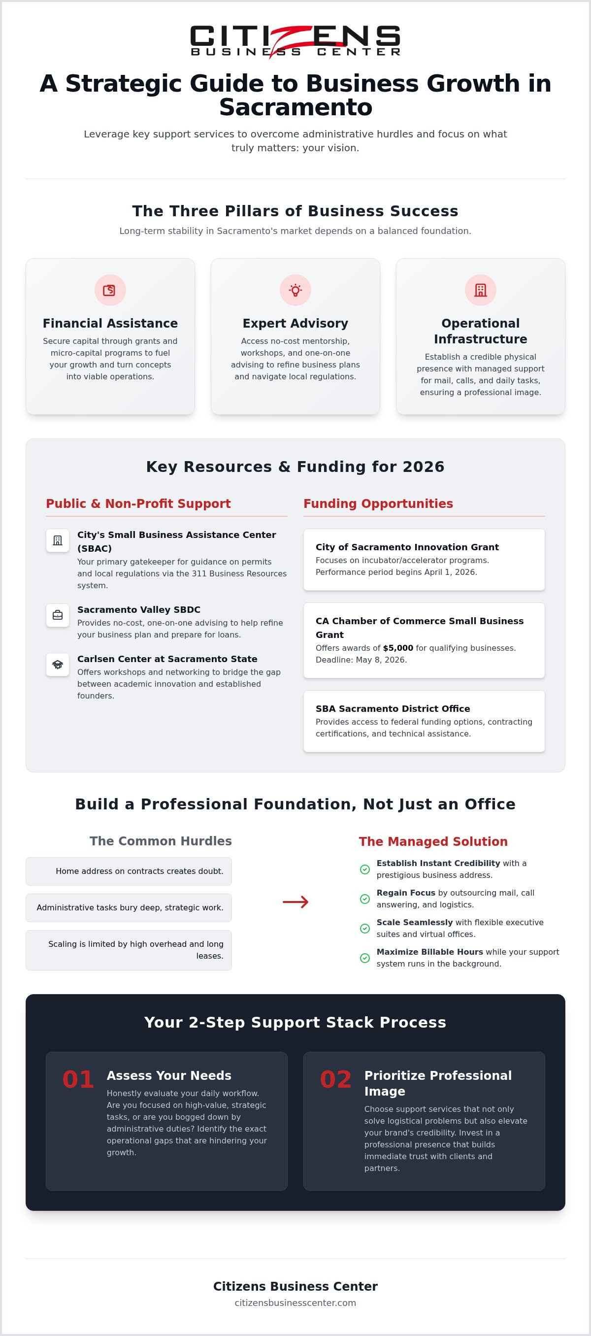 Business support services Sacramento
